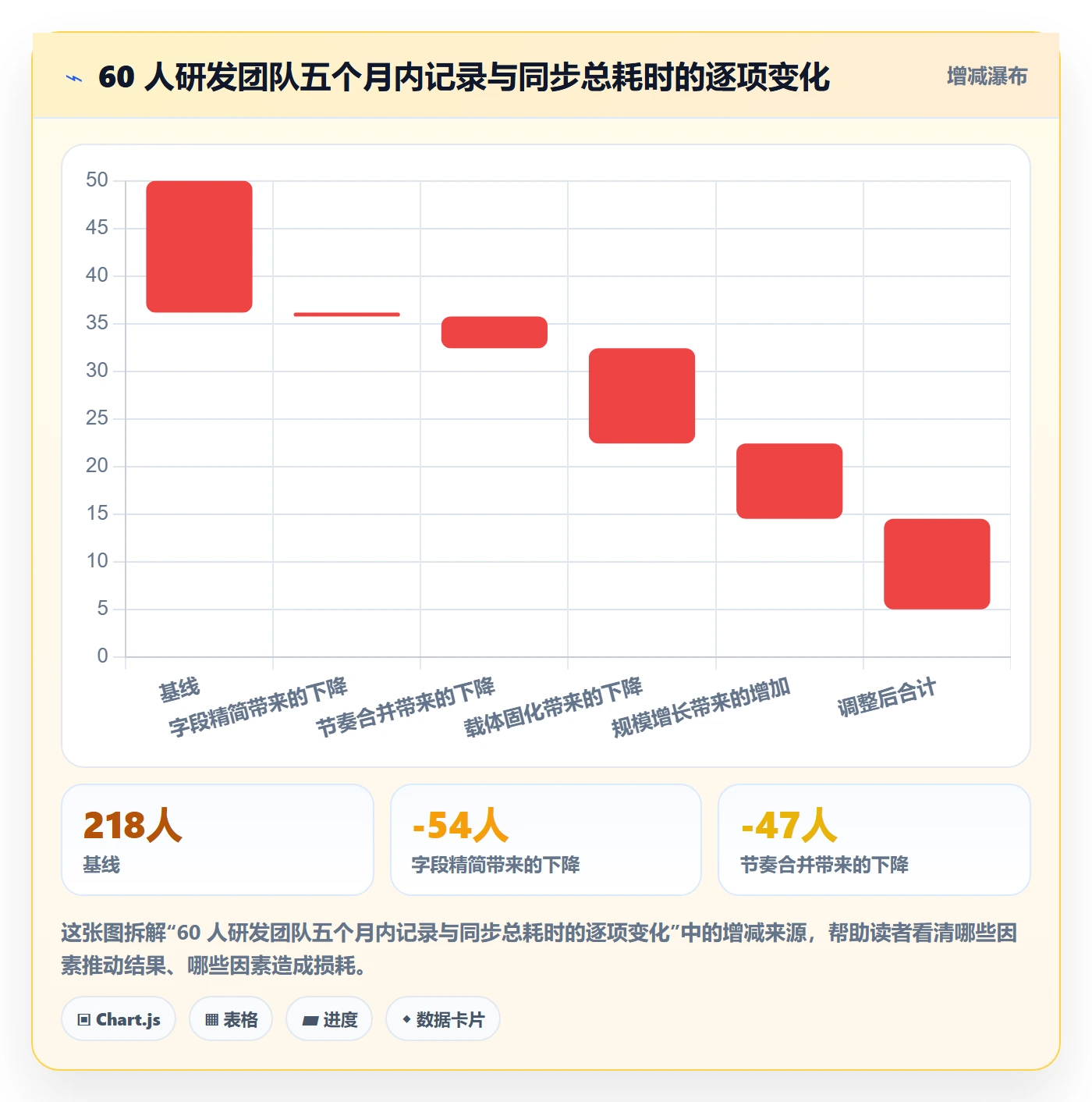 更新记录管理指南:研发团队如何做好进度跟踪,入门指南全流程