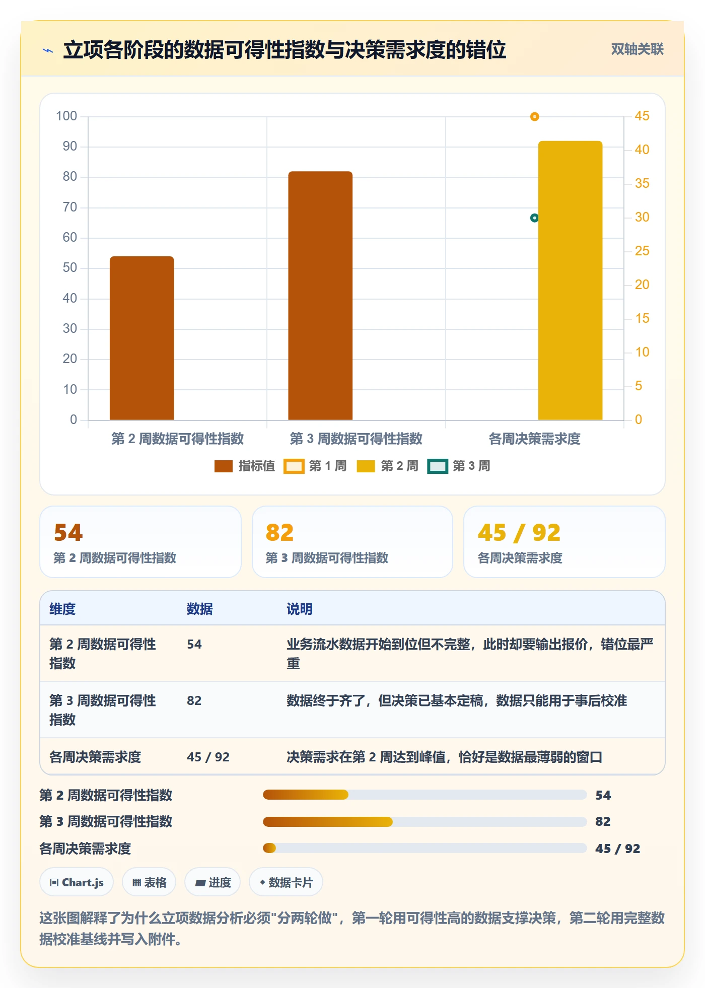 项目成员怎么做?实施团队数据分析:项目立项从0到1