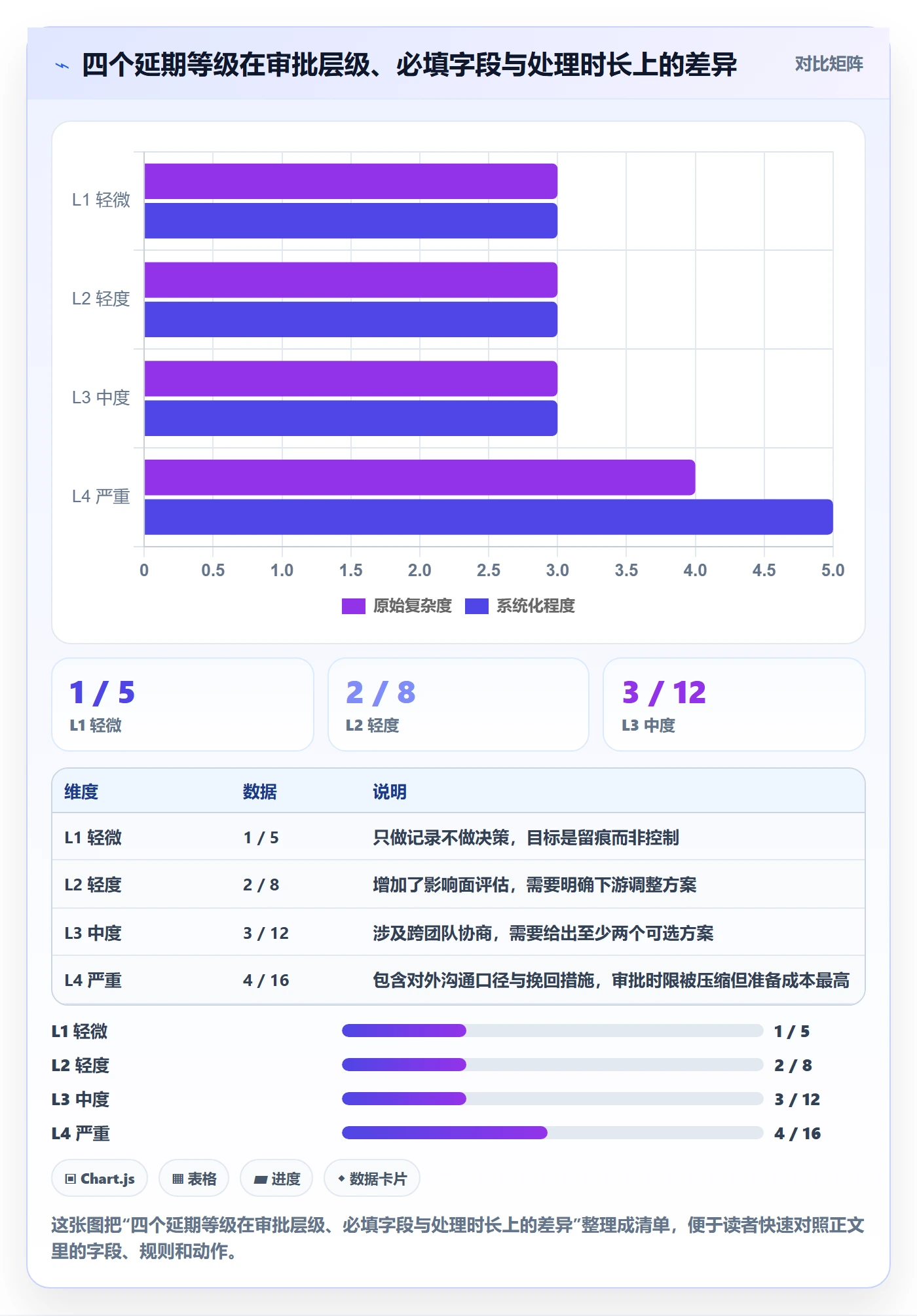 延期流程与规范：项目负责人任务执行实操方法关键指标