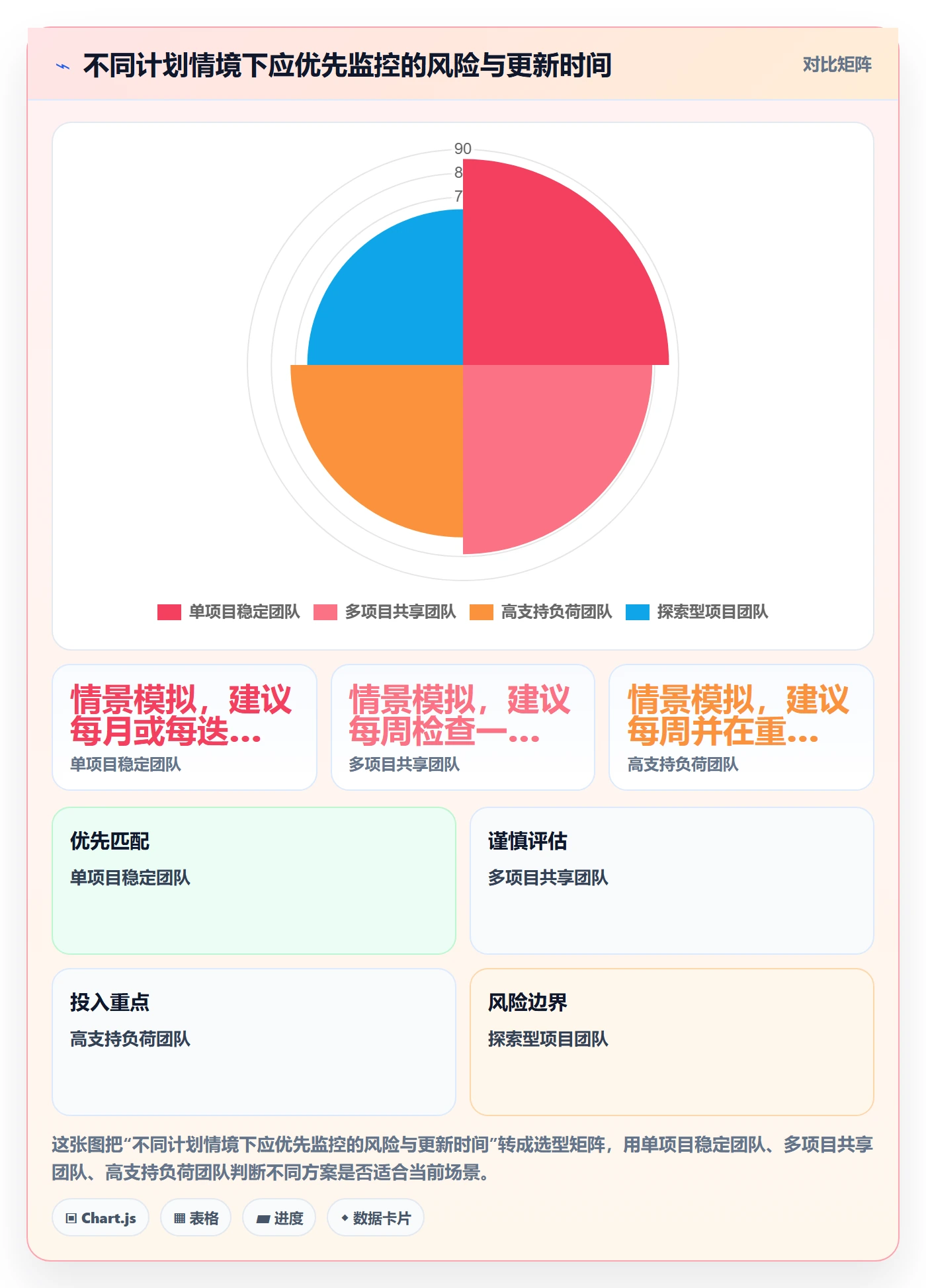 投入比例流程与规范：研发团队人力资源计划数据分析关键指标