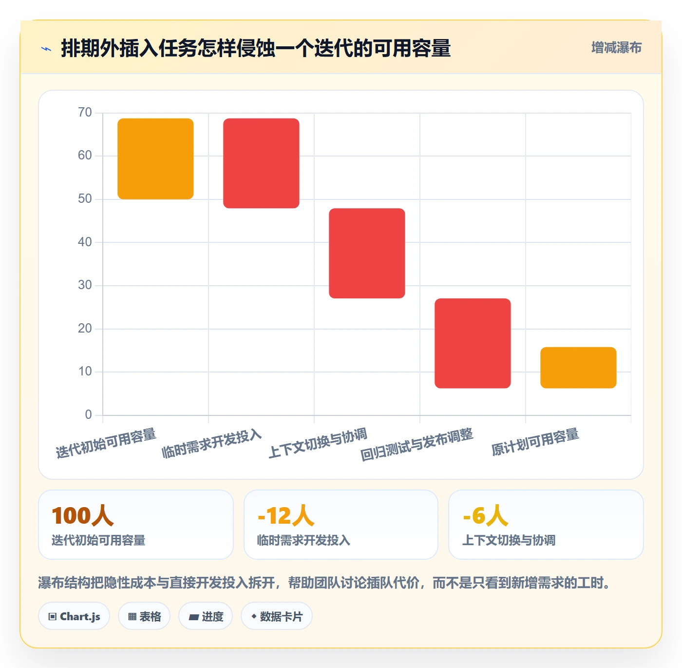 需求优先级管理方法大全：研发团队需求排期数据分析落地清单