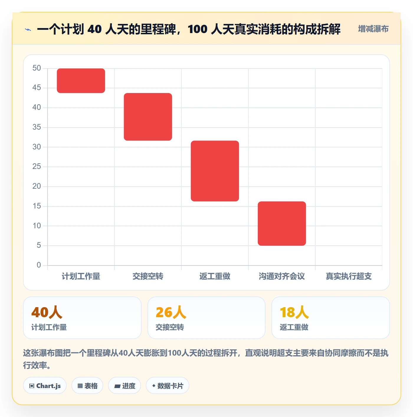 节点延期落地方案:企业管理者开展里程碑的协同管理案例解析