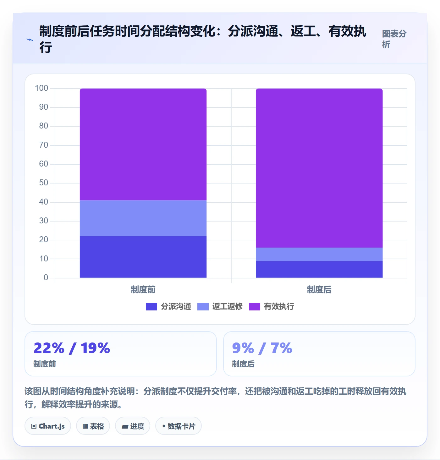 派发怎么做？项目成员制度设计：任务分派从0到1