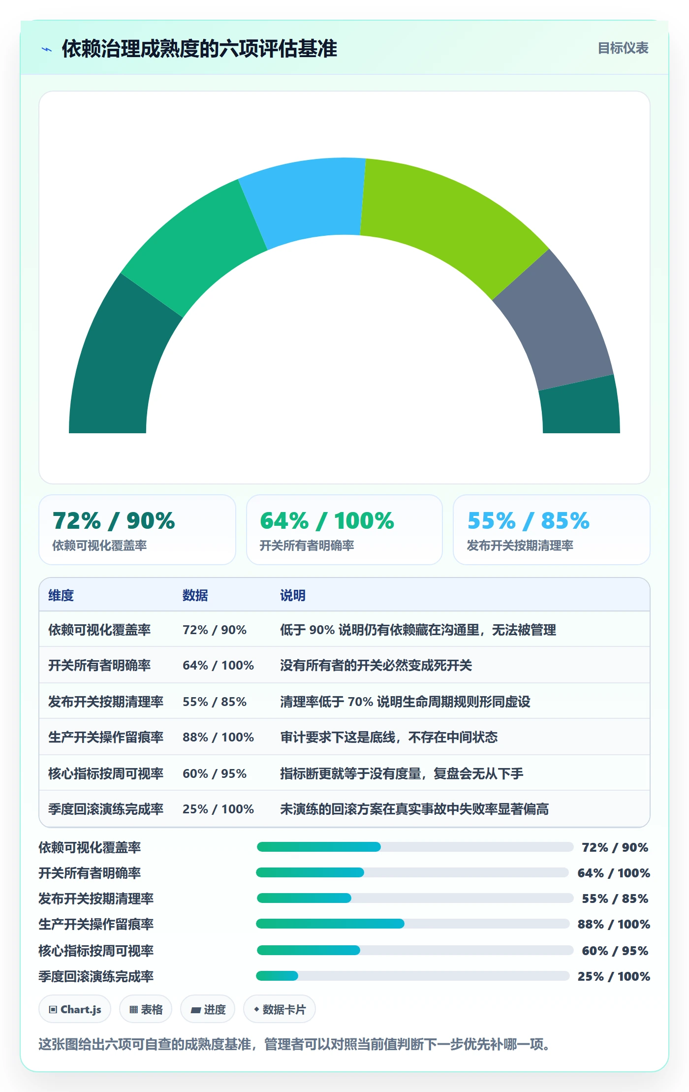 FF最佳实践:企业管理者任务依赖效率提升,常见问题