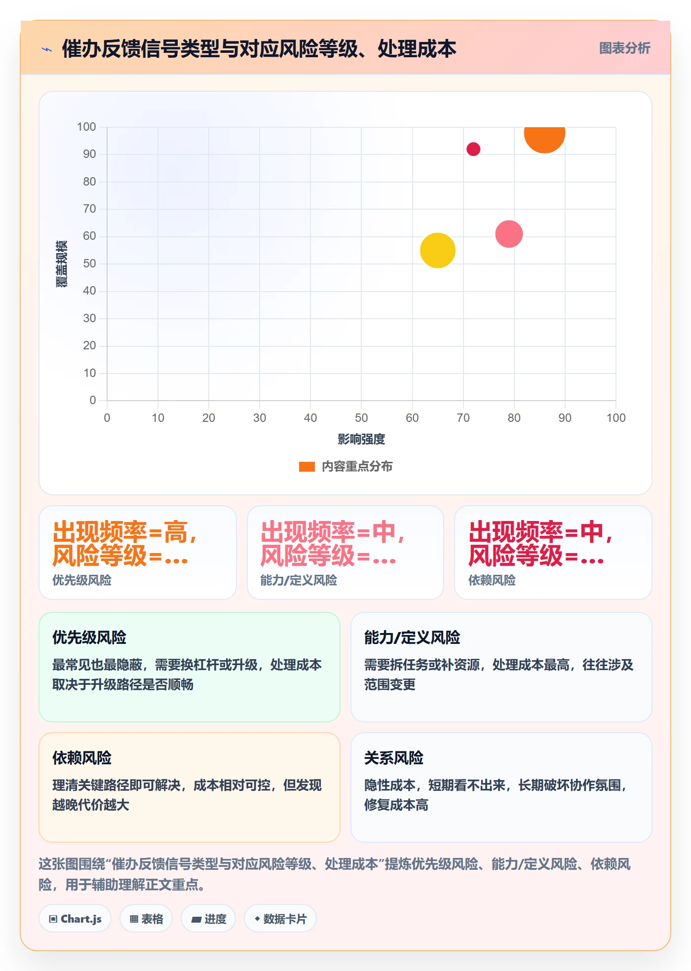 催办管理指南:实施团队如何做好任务提醒,风险控制全流程
