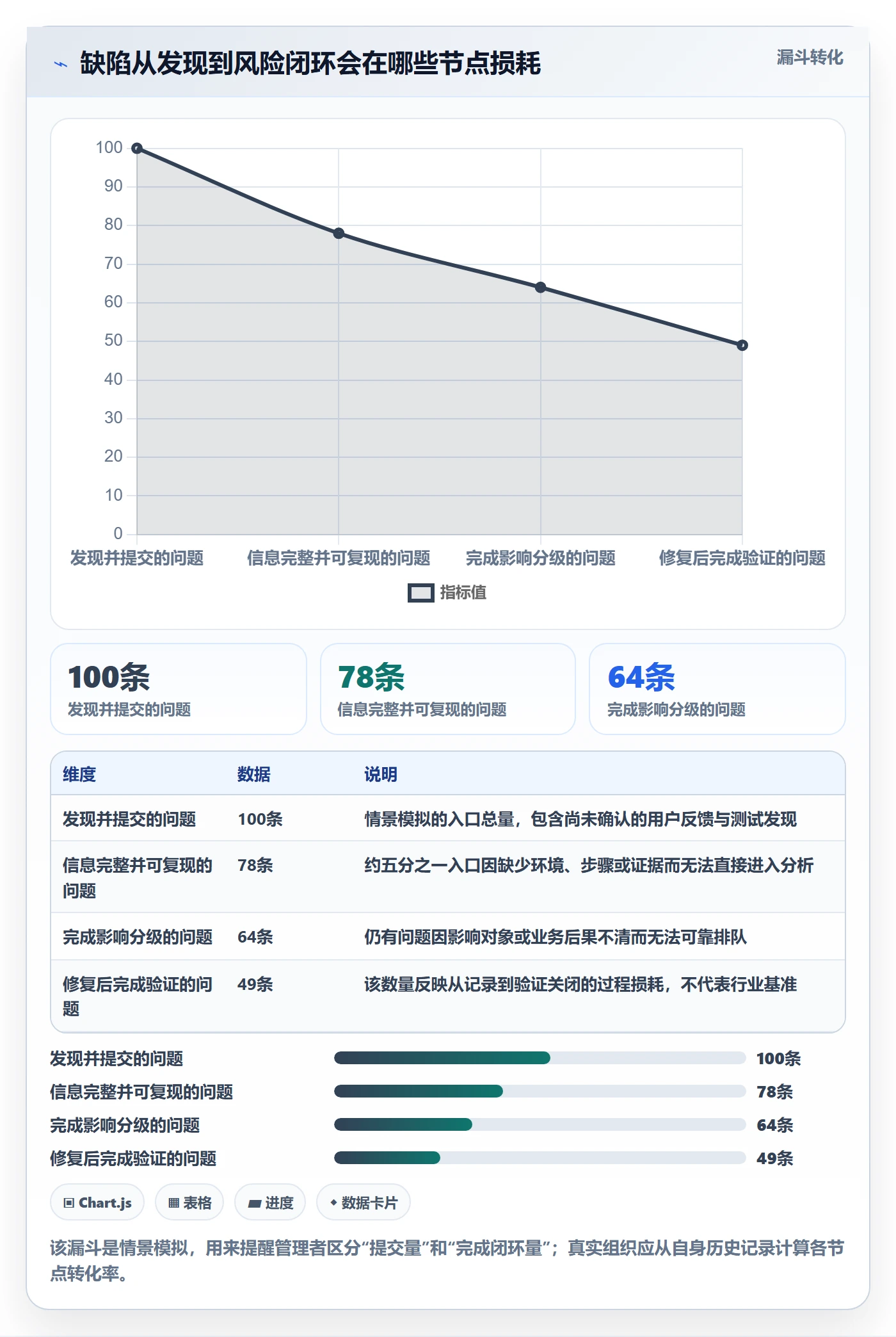 验证管理方法大全：企业管理者Bug / 缺陷实操方法落地清单