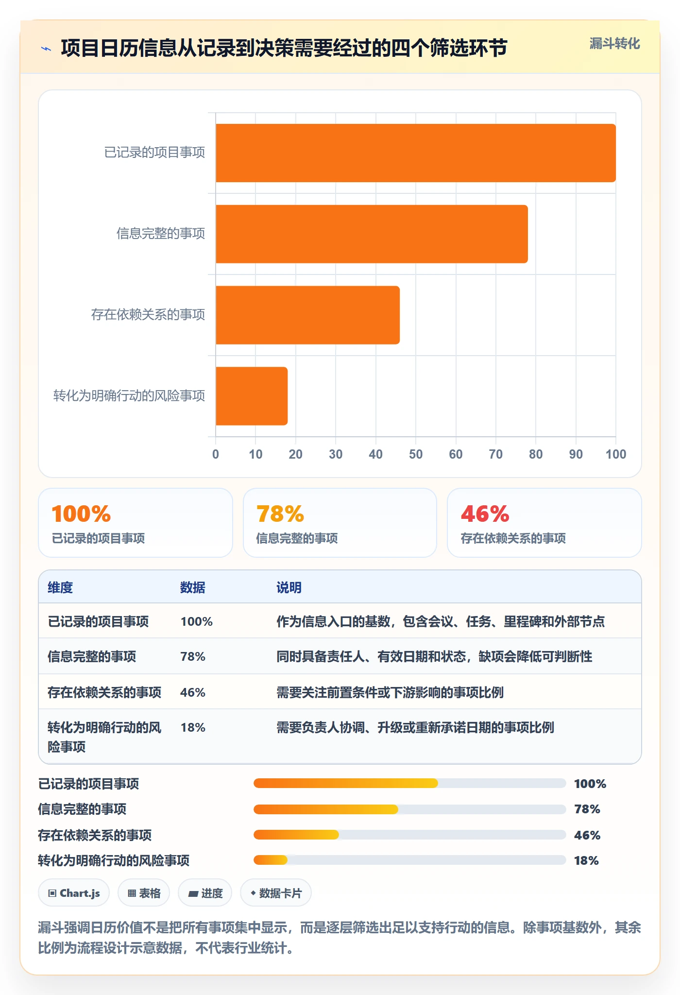 项目日历最佳实践：项目负责人日历视图流程优化，常见问题