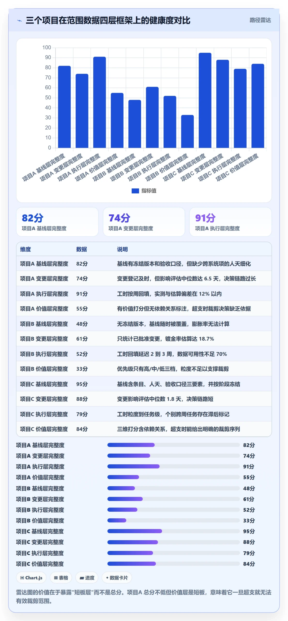 Scope最佳实践:项目负责人项目范围数据分析,常见问题