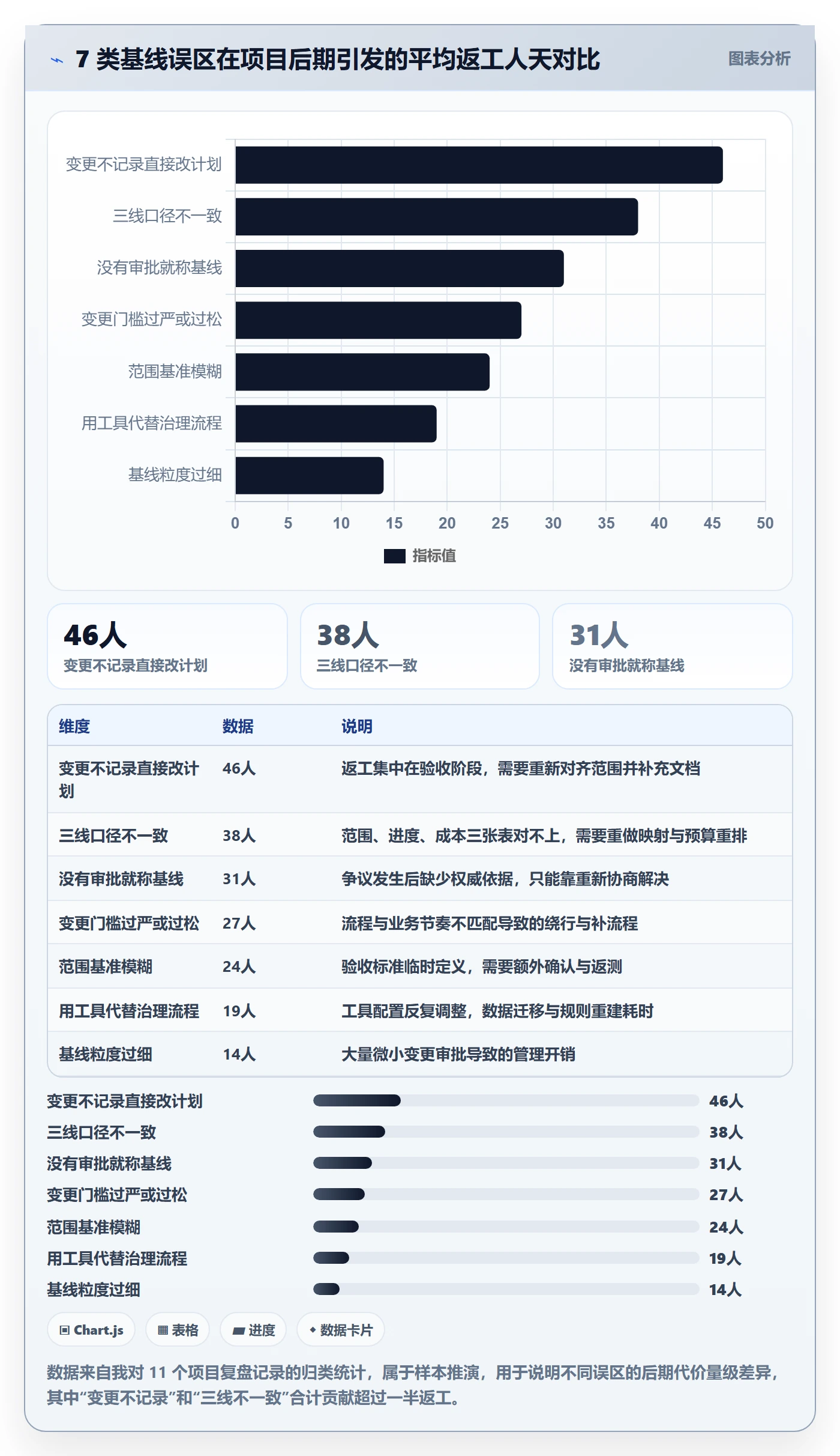 项目规划如何做好计划基线?项目负责人实操方法与操作步骤