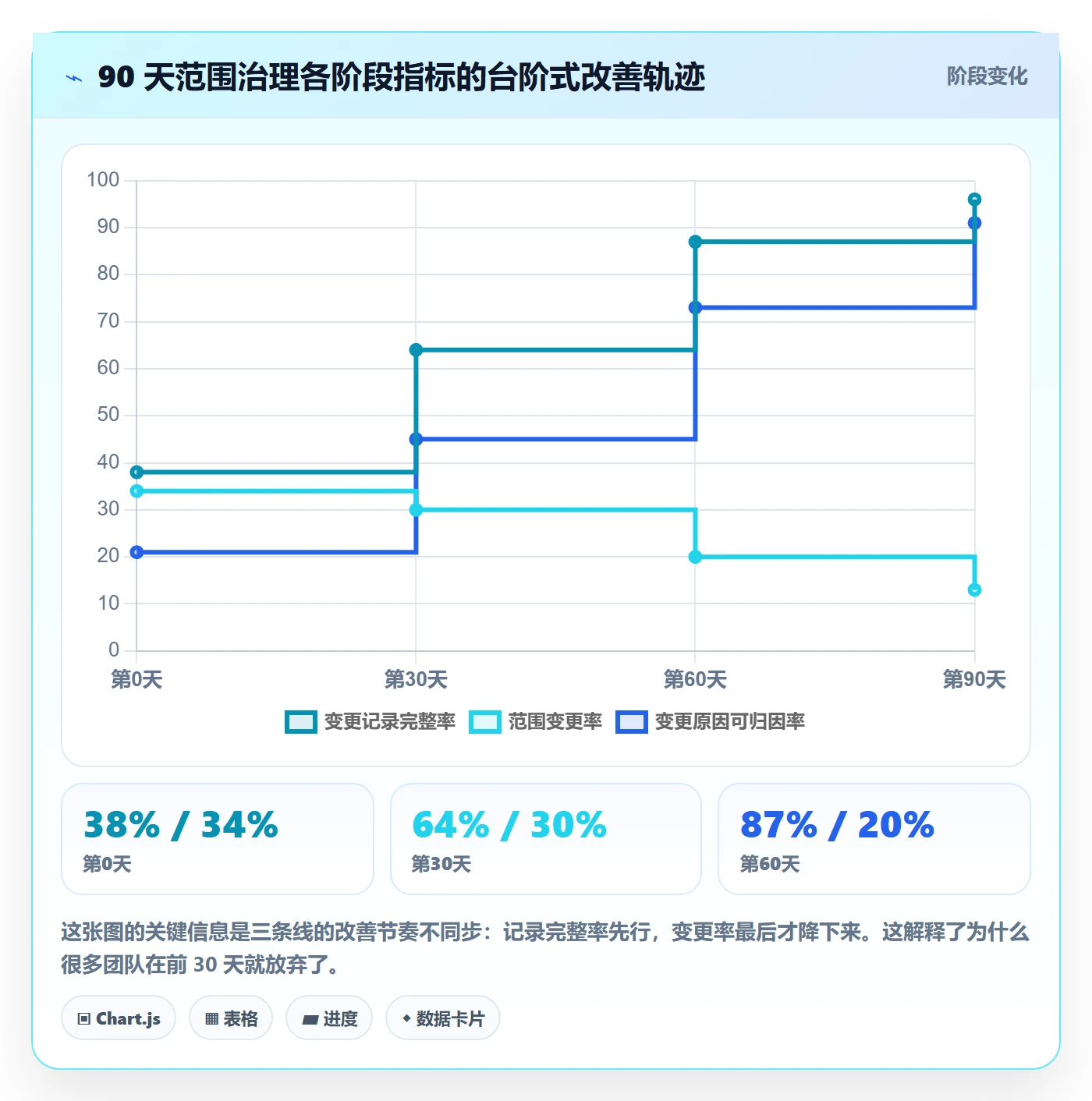工作范围最佳实践:研发团队项目范围效率提升,常见问题