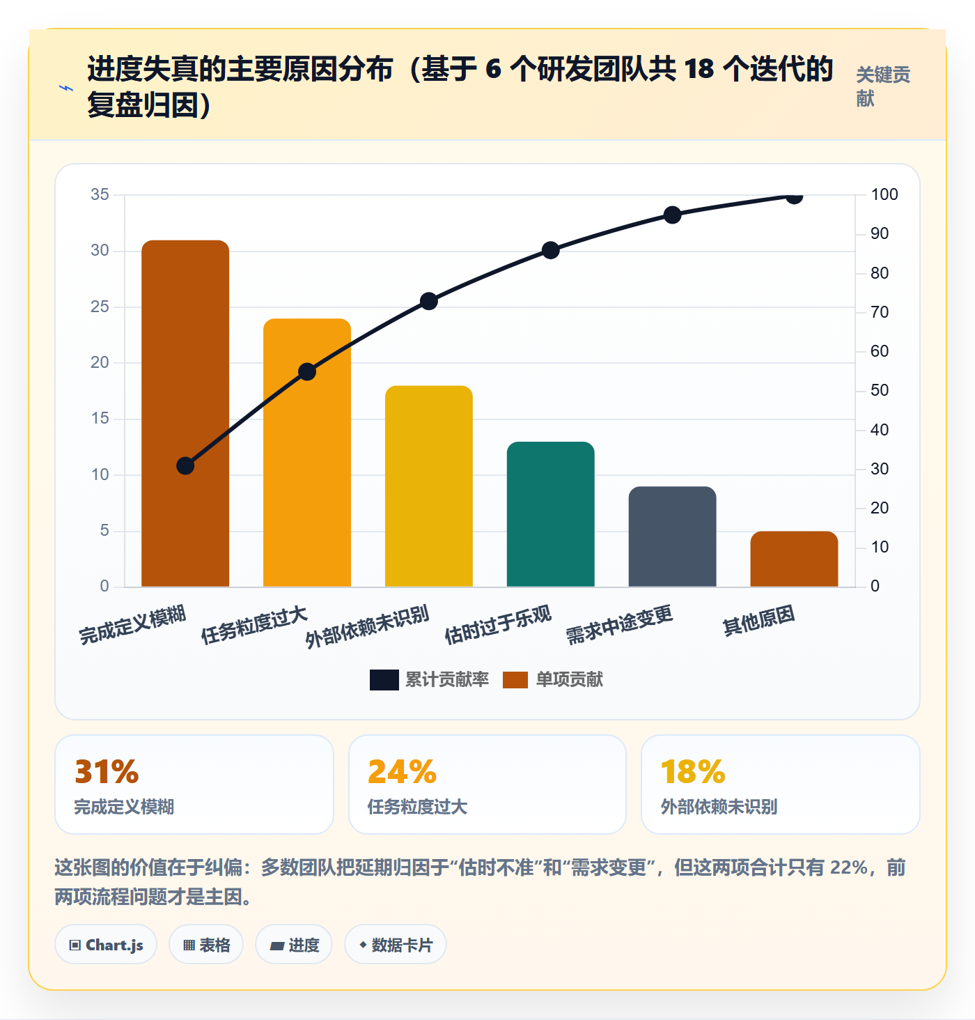 项目进度怎么做?研发团队流程优化:进度管理从0到1