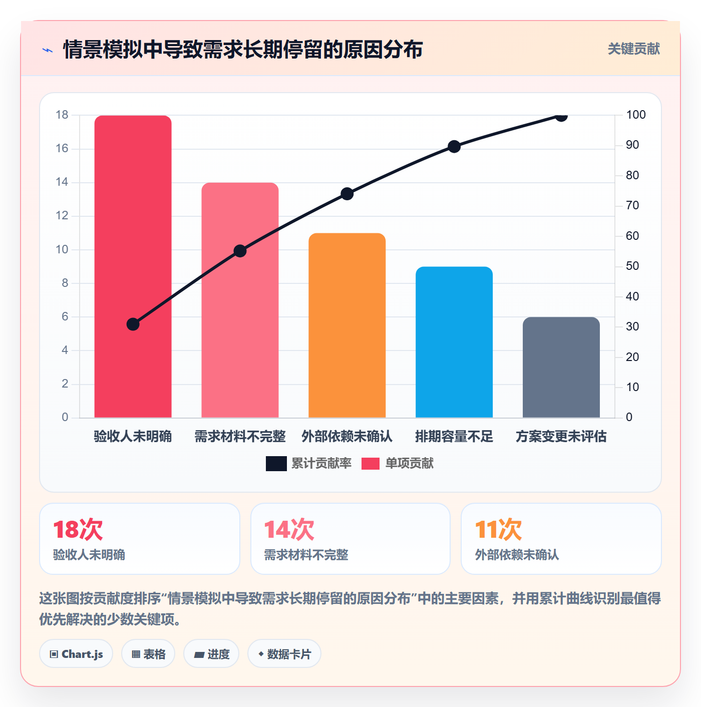 需求管理如何做好需求状态?产品经理最佳实践与操作步骤