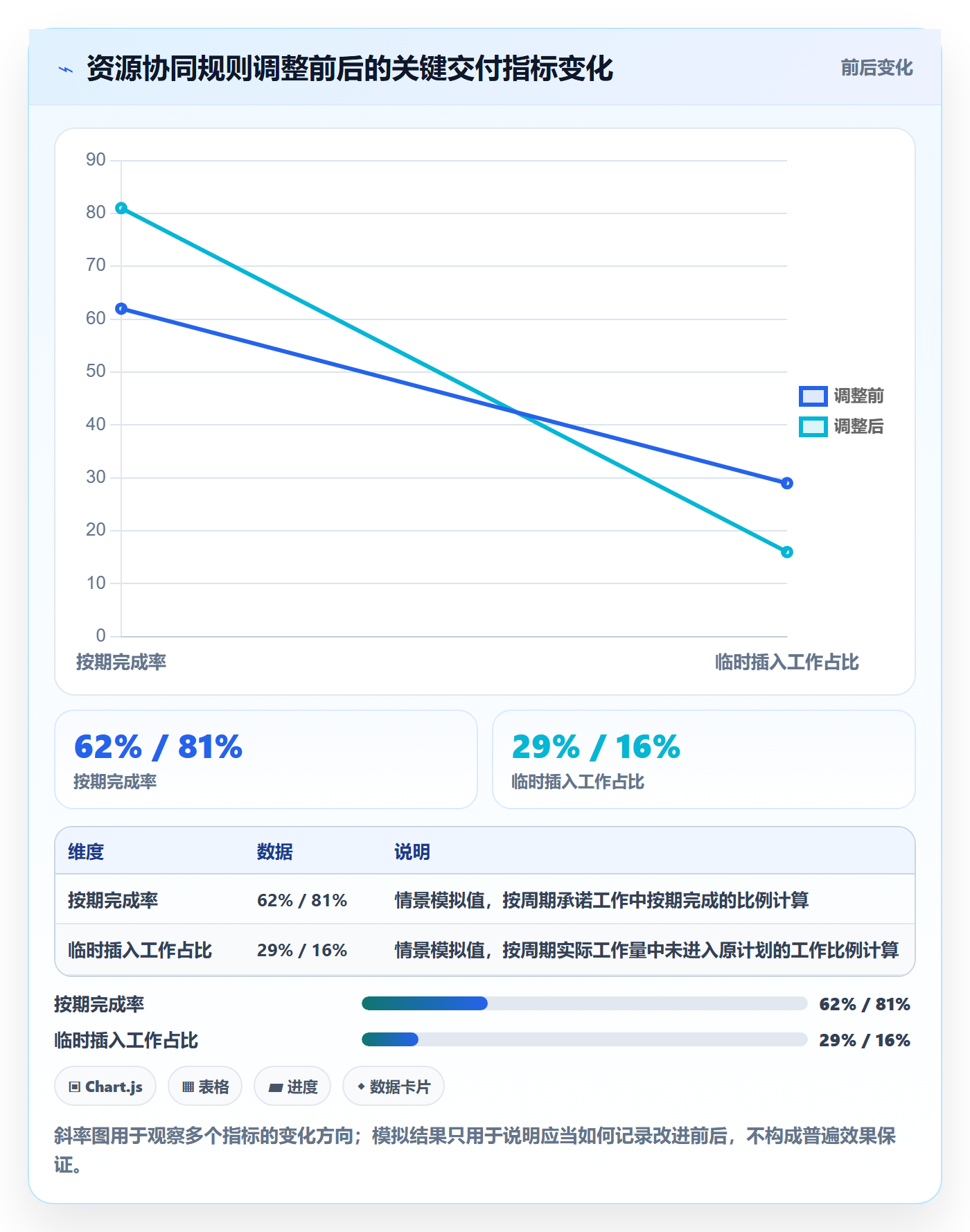 岗位实操方法：产品经理提升资源管理效率的协同管理方法与模板