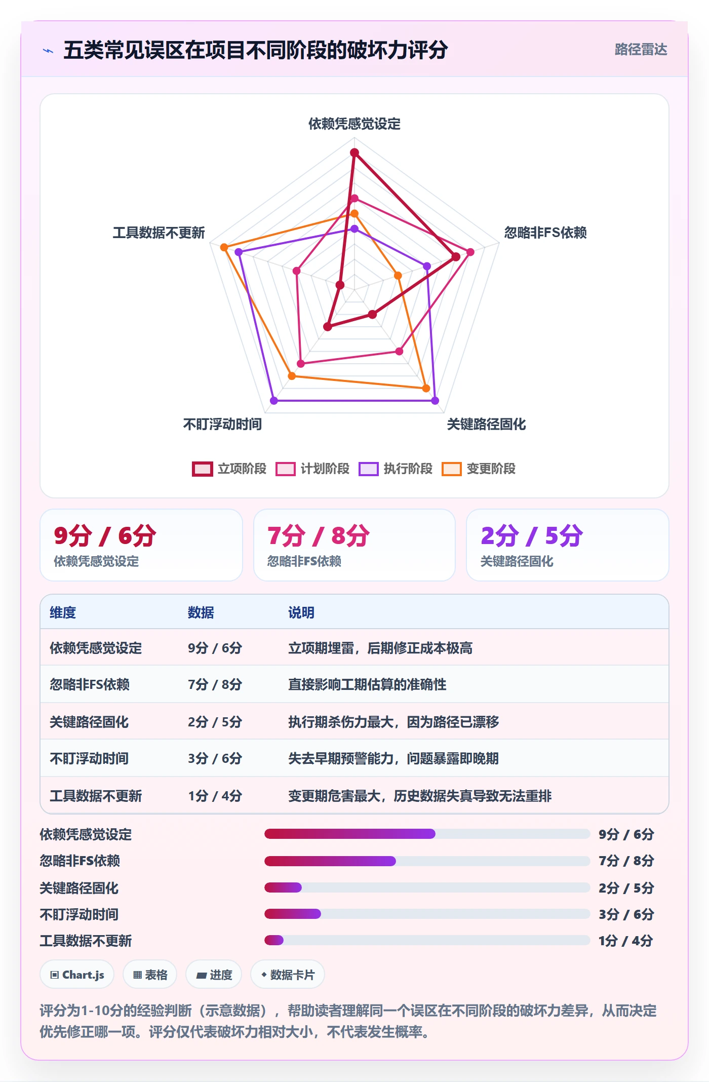 关键路径管理方法大全:项目成员任务依赖入门指南落地清单