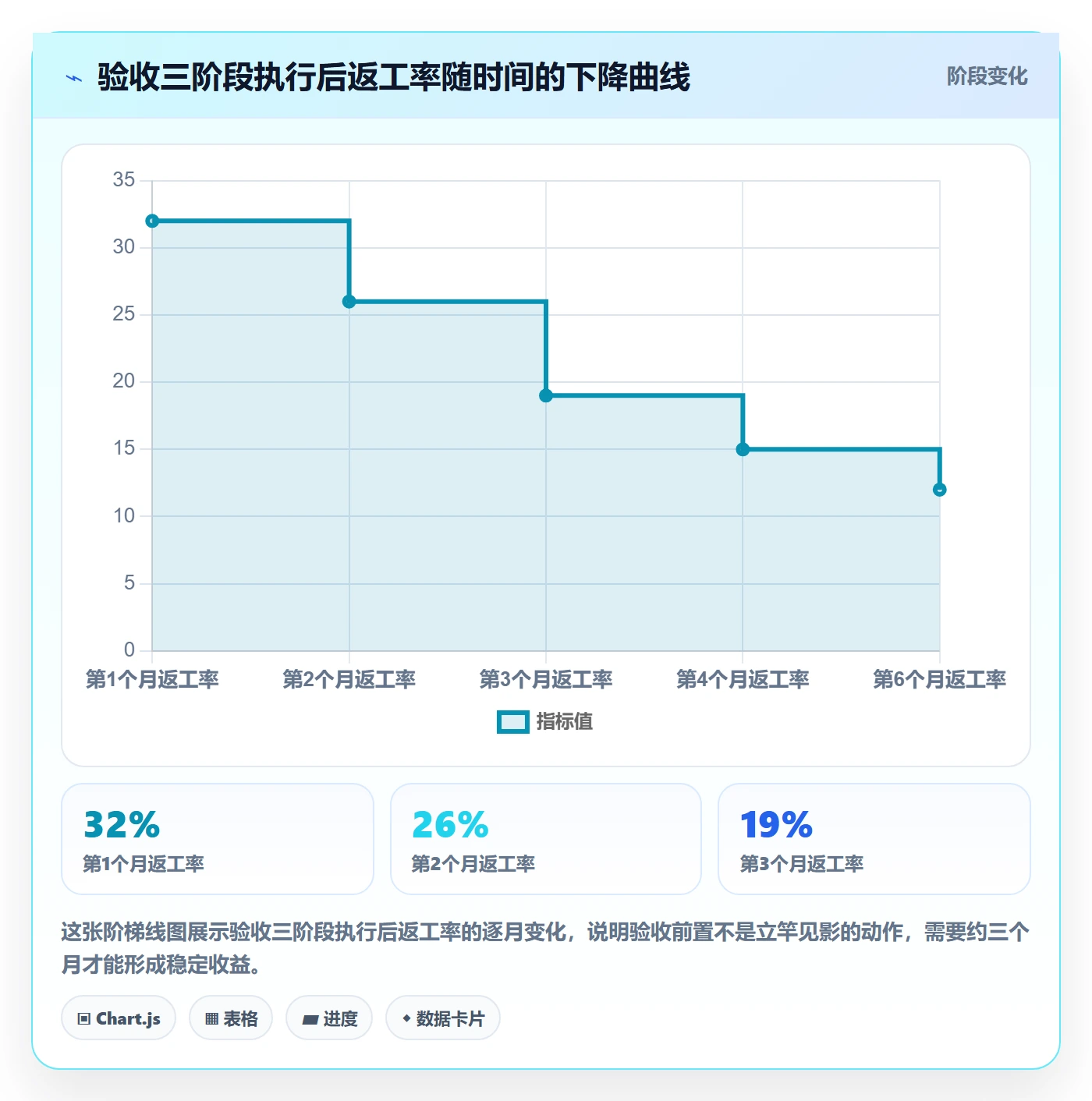 返工怎么做?项目成员入门指南:任务验收从0到1