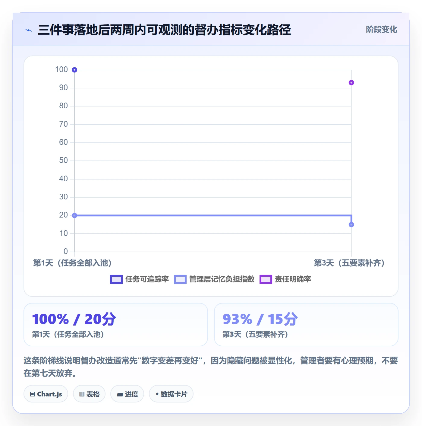 督办管理指南：管理层如何做好任务提醒，入门指南全流程