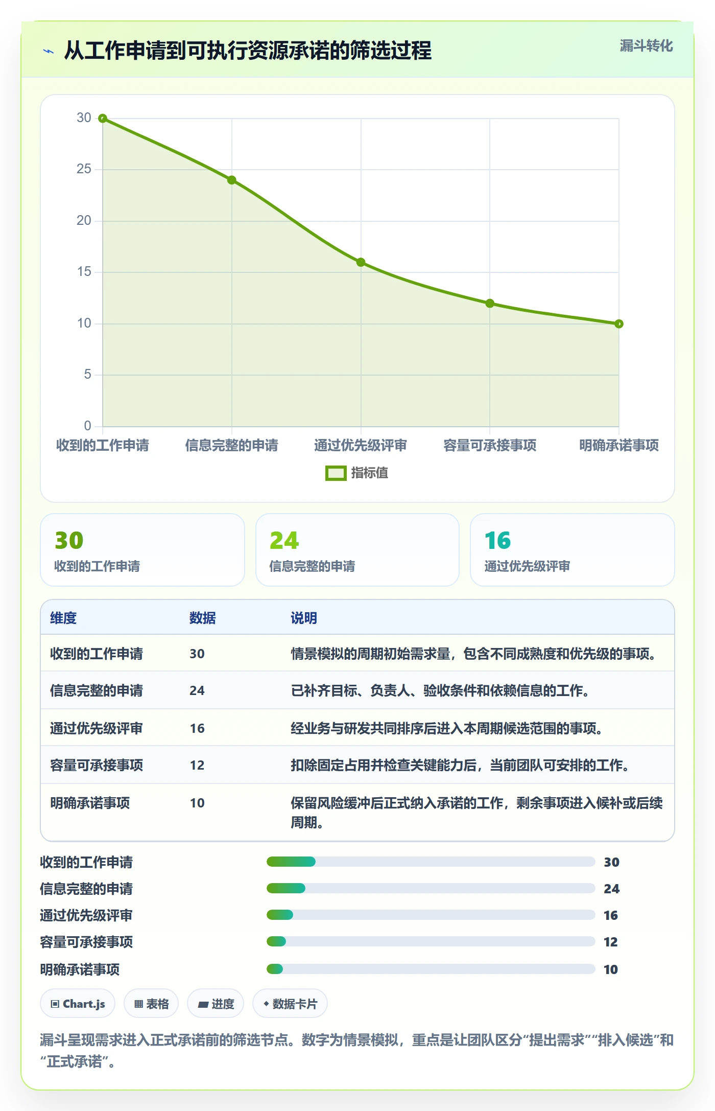 资源分配管理指南:研发团队如何做好资源管理,制度设计全流程