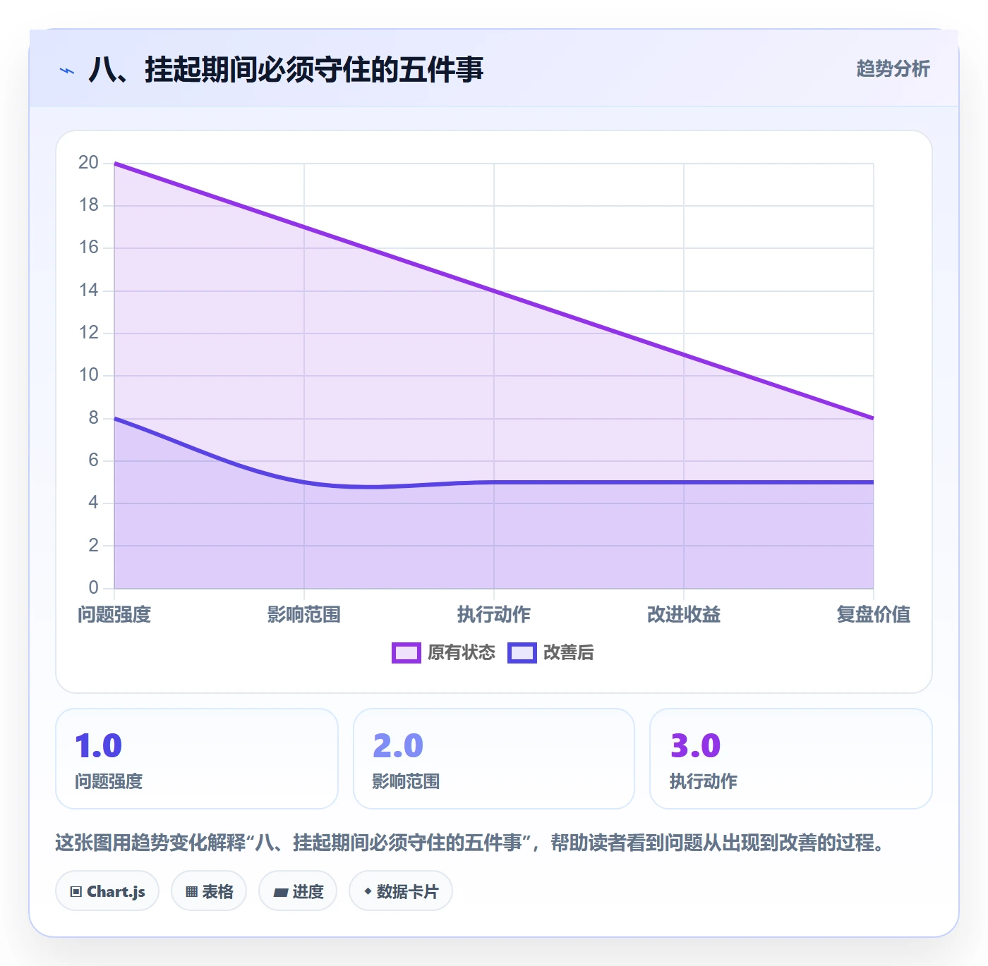 八、挂起期间必须守住的五件事