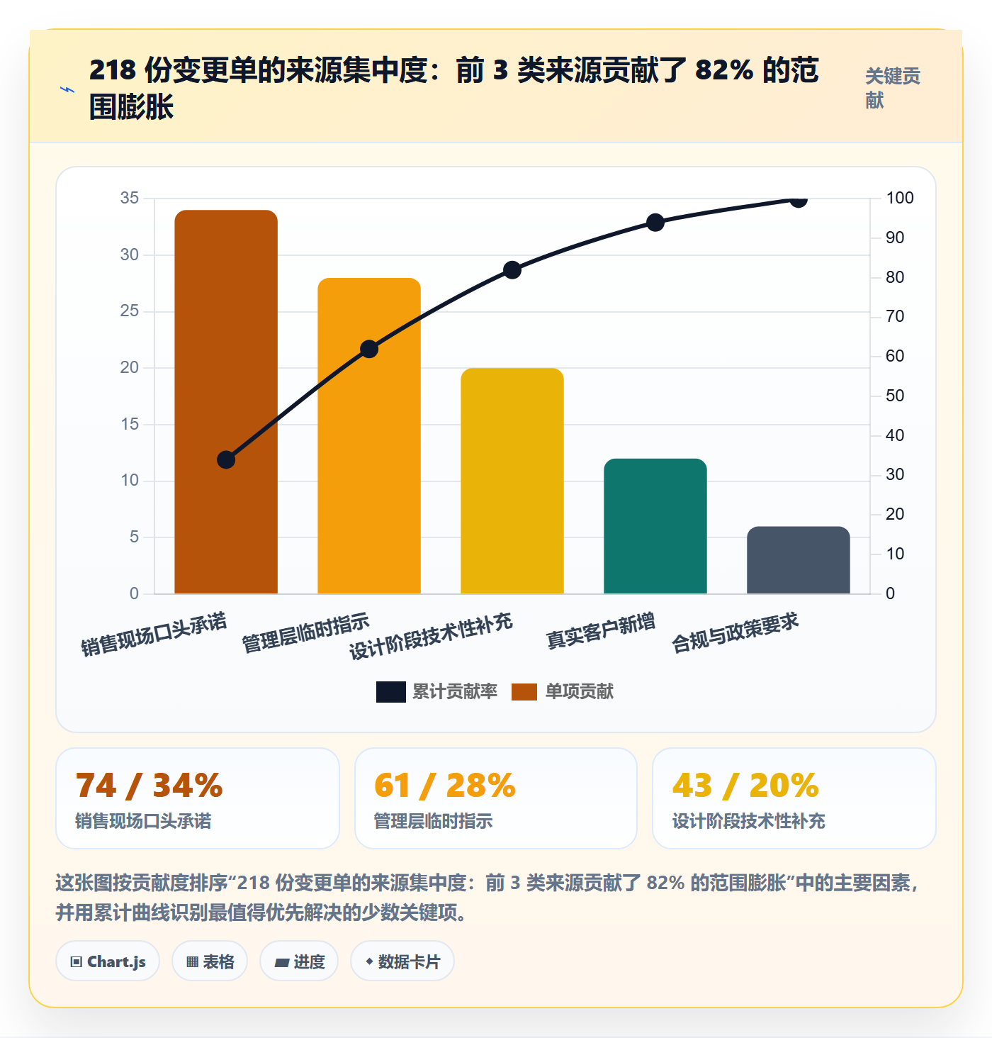 范围管理指南:企业管理者如何做好项目范围,流程优化全流程