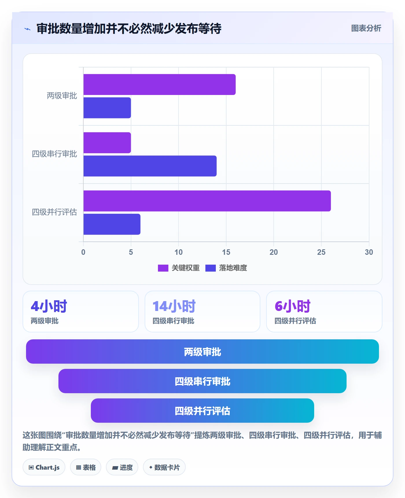 发布管理上线计划全流程:管理层流程优化与一文讲清