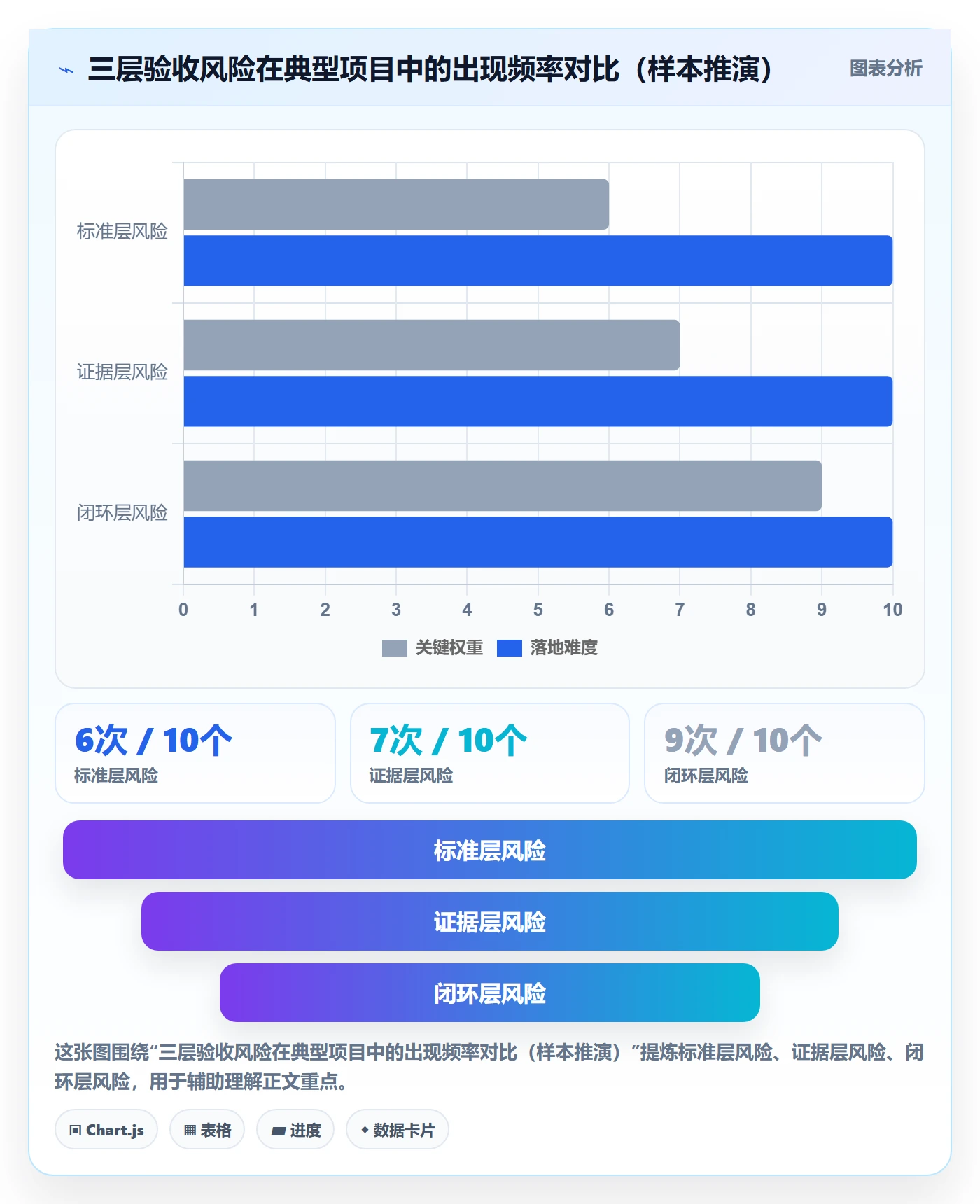 确认完成落地方案：PMO开展任务验收的风险控制案例解析