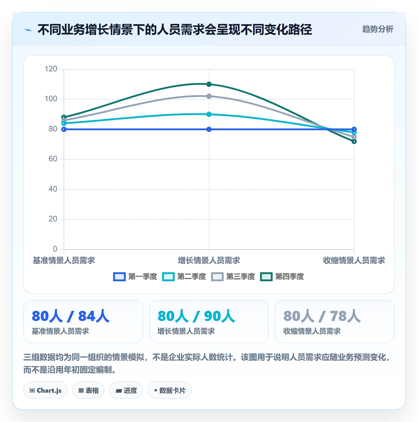 人员投入落地方案:企业管理者开展人力资源计划的落地方案案例解析