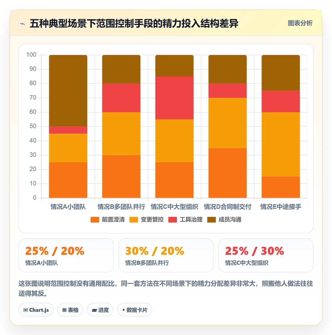 范围定义怎么做?项目成员风险控制:项目范围从0到1