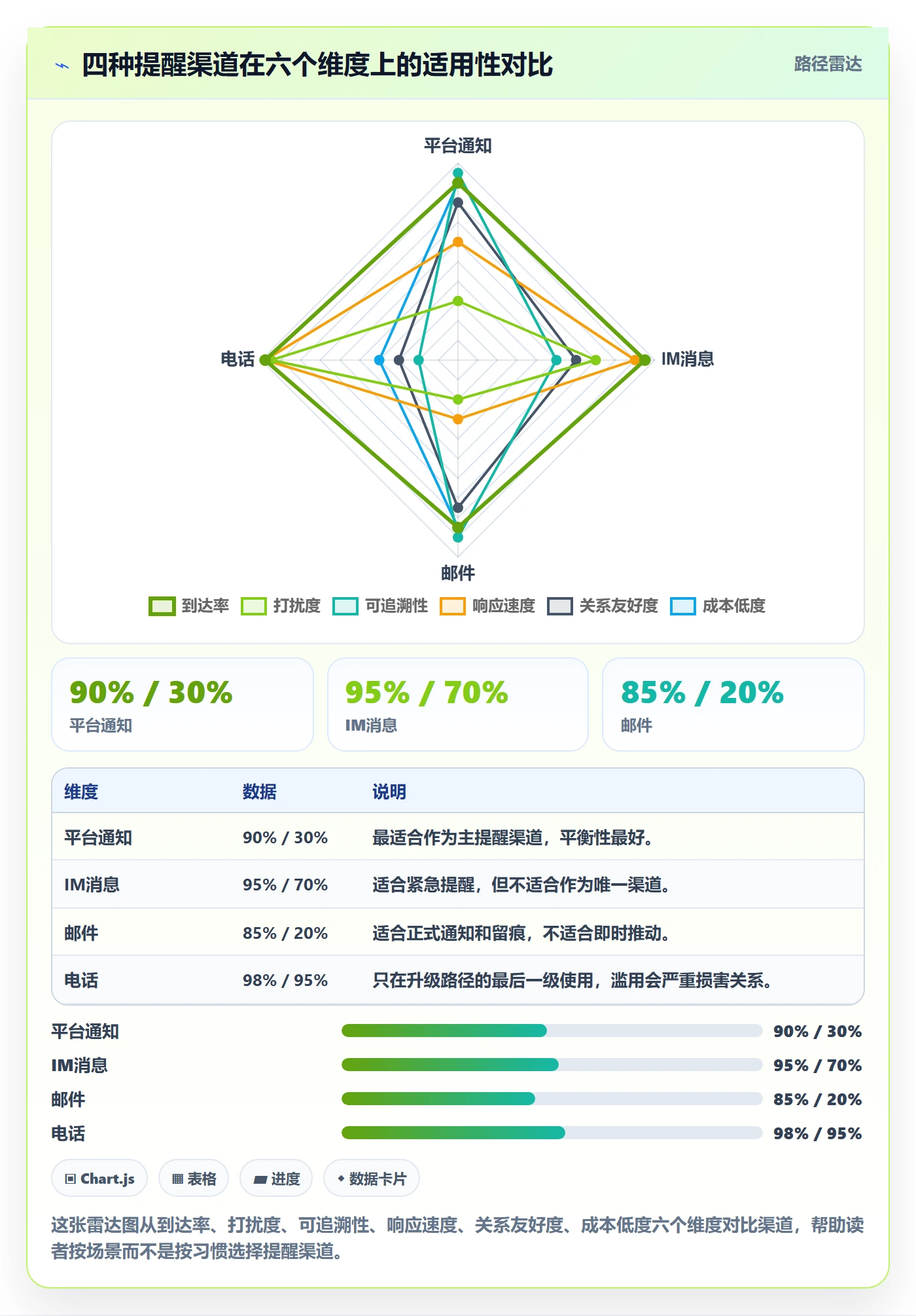 提前提醒怎么做？跨部门团队流程优化：任务提醒从0到1