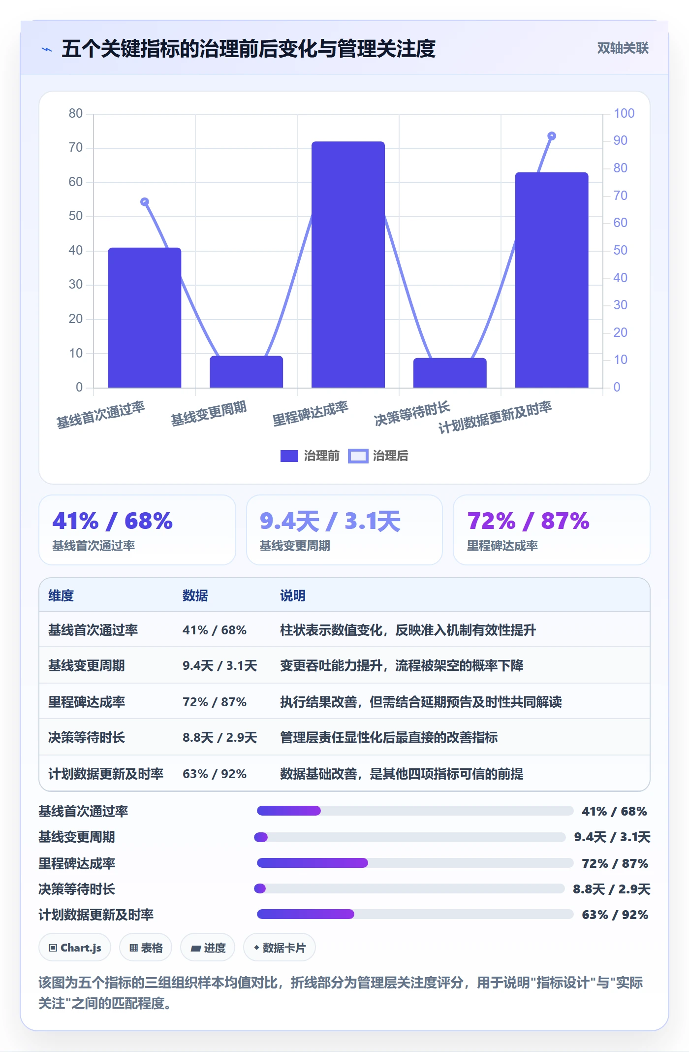 计划基线流程与规范:管理层项目规划效率提升关键指标