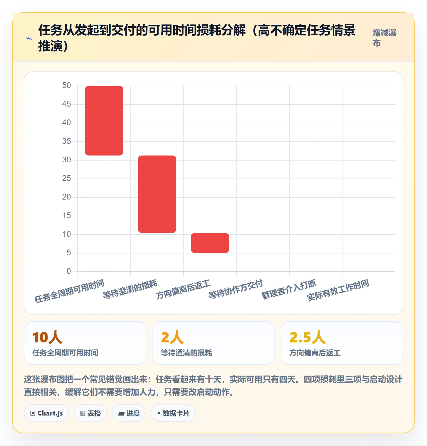 开始怎么做?企业管理者最佳实践:任务执行从0到1