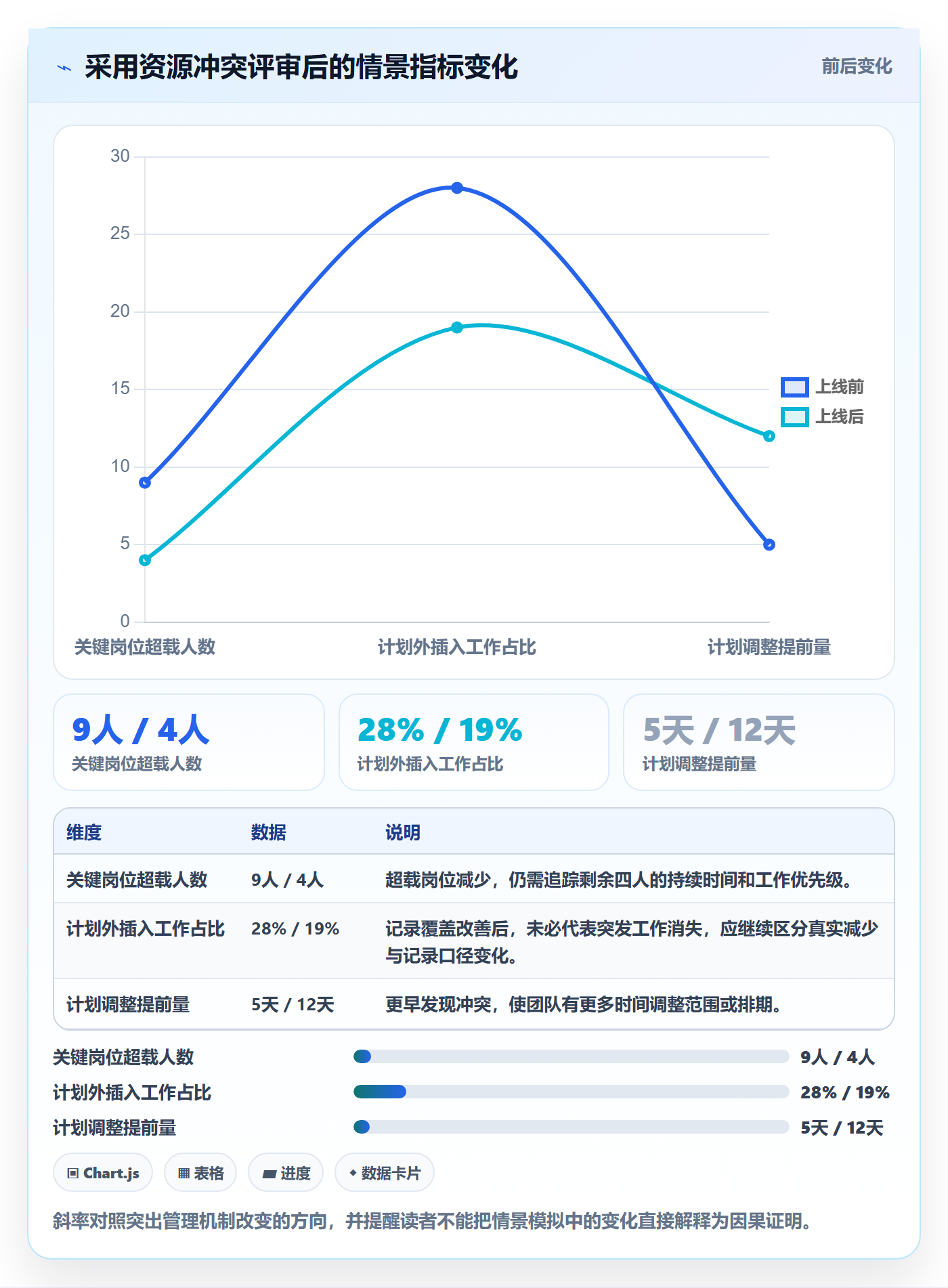 投入比例流程与规范:管理层人力资源计划协同管理关键指标