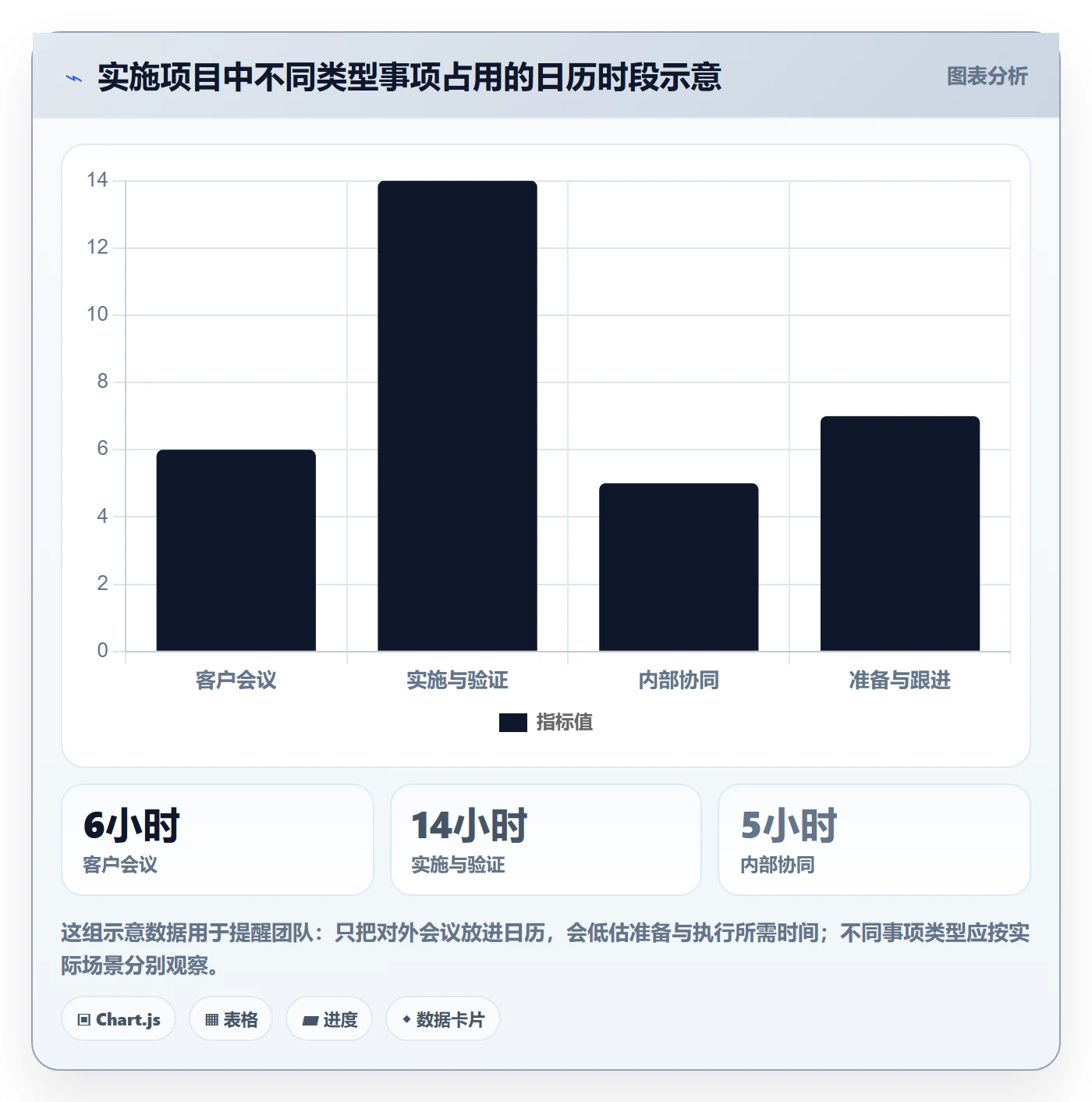 项目日历实操方法:实施团队提升日历视图效率的实操方法方法与模板
