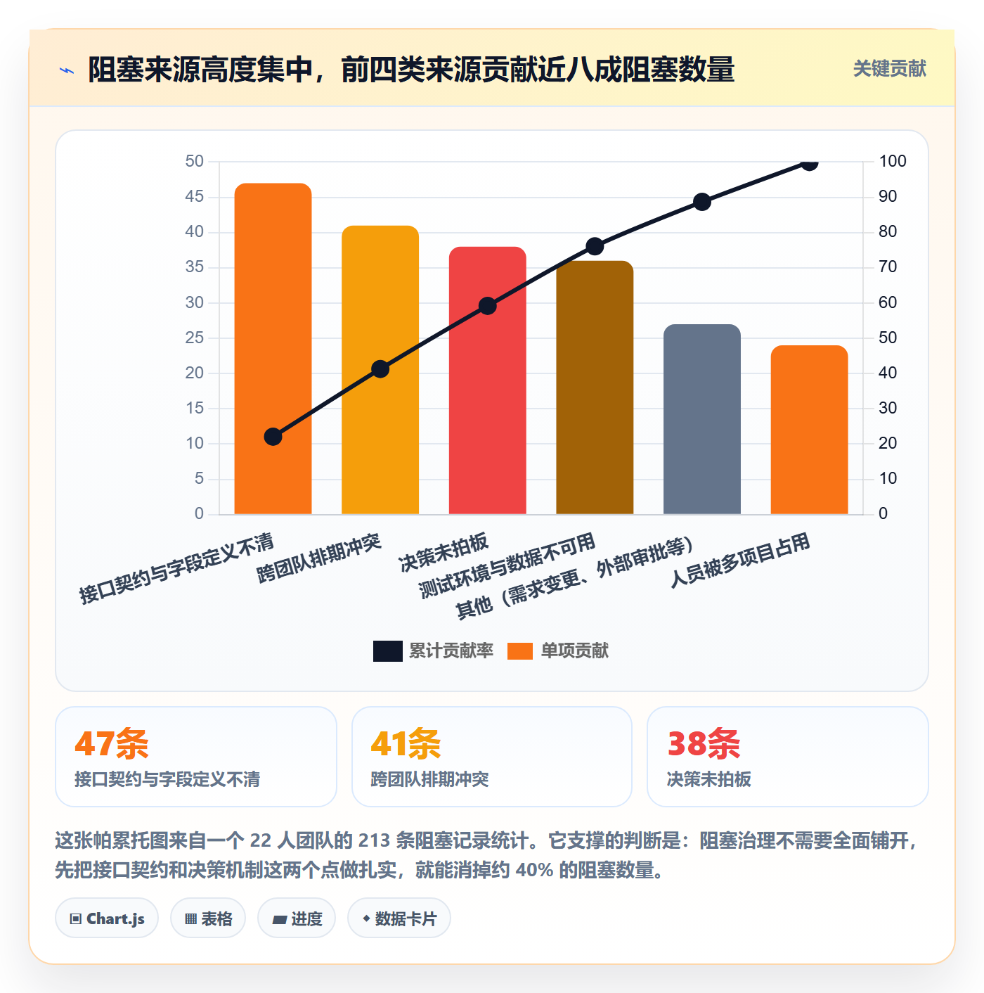 任务执行阻塞教程:产品经理风险控制,避坑指南