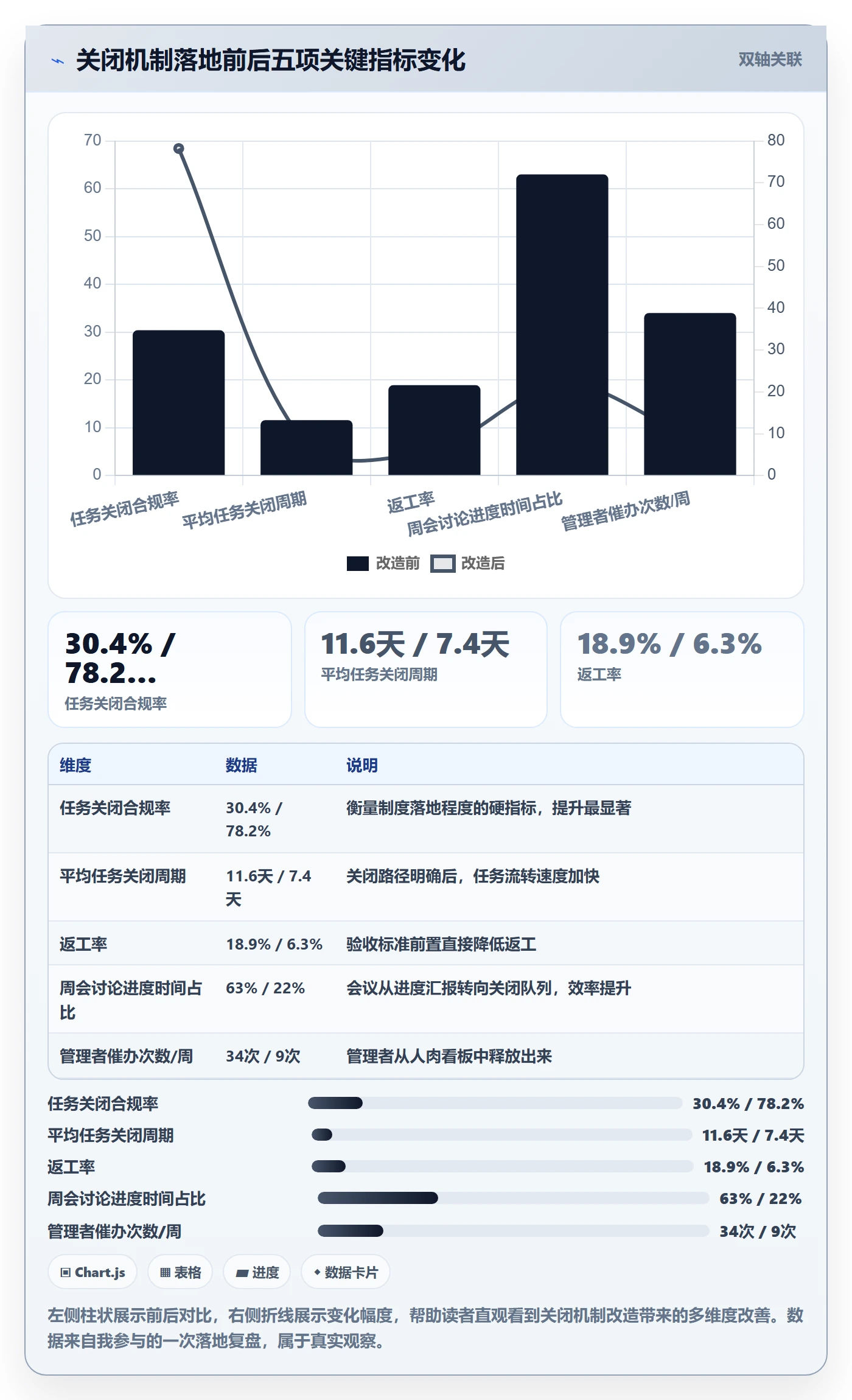 关闭最佳实践:实施团队任务执行制度设计,常见问题