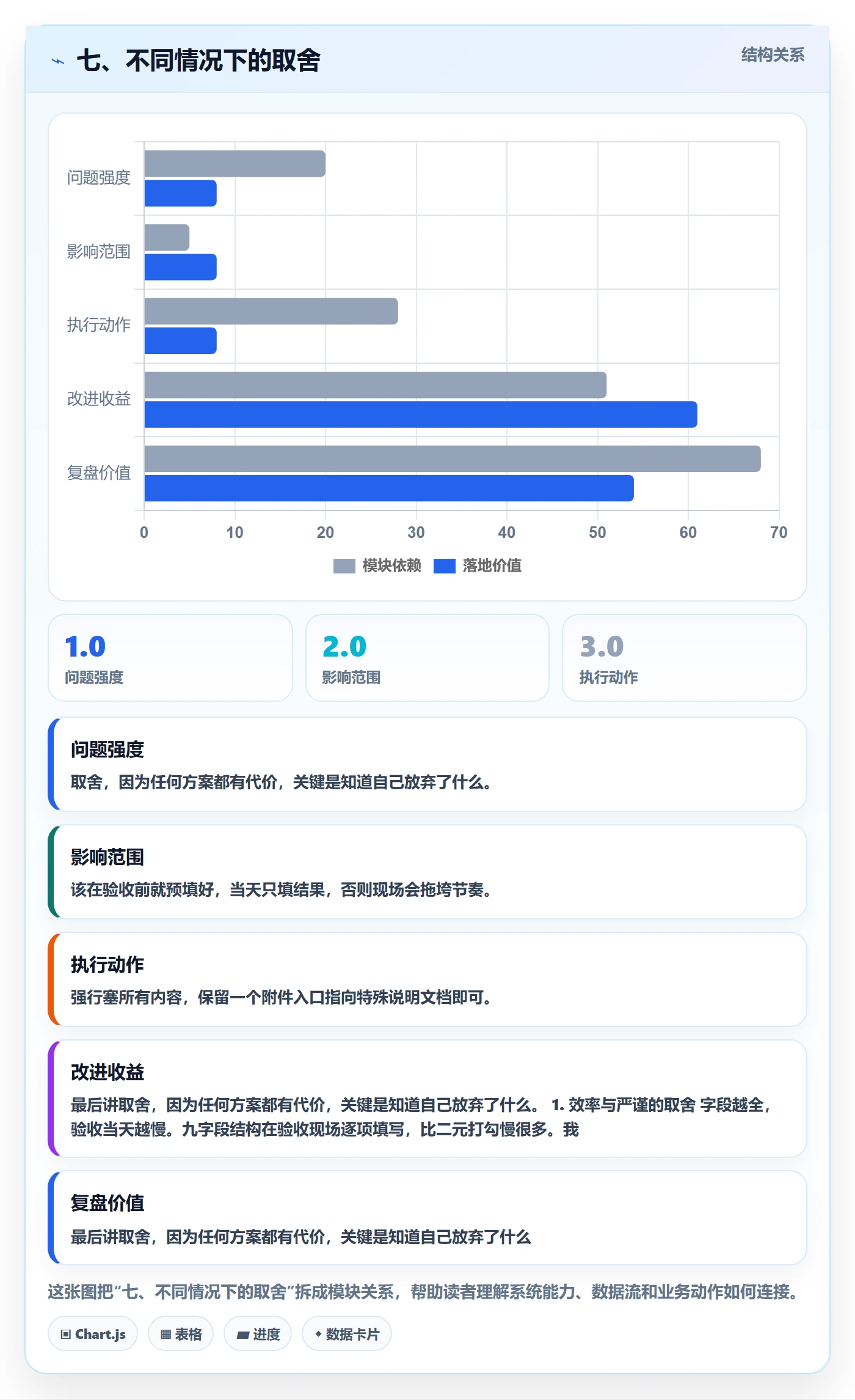 七、不同情况下的取舍