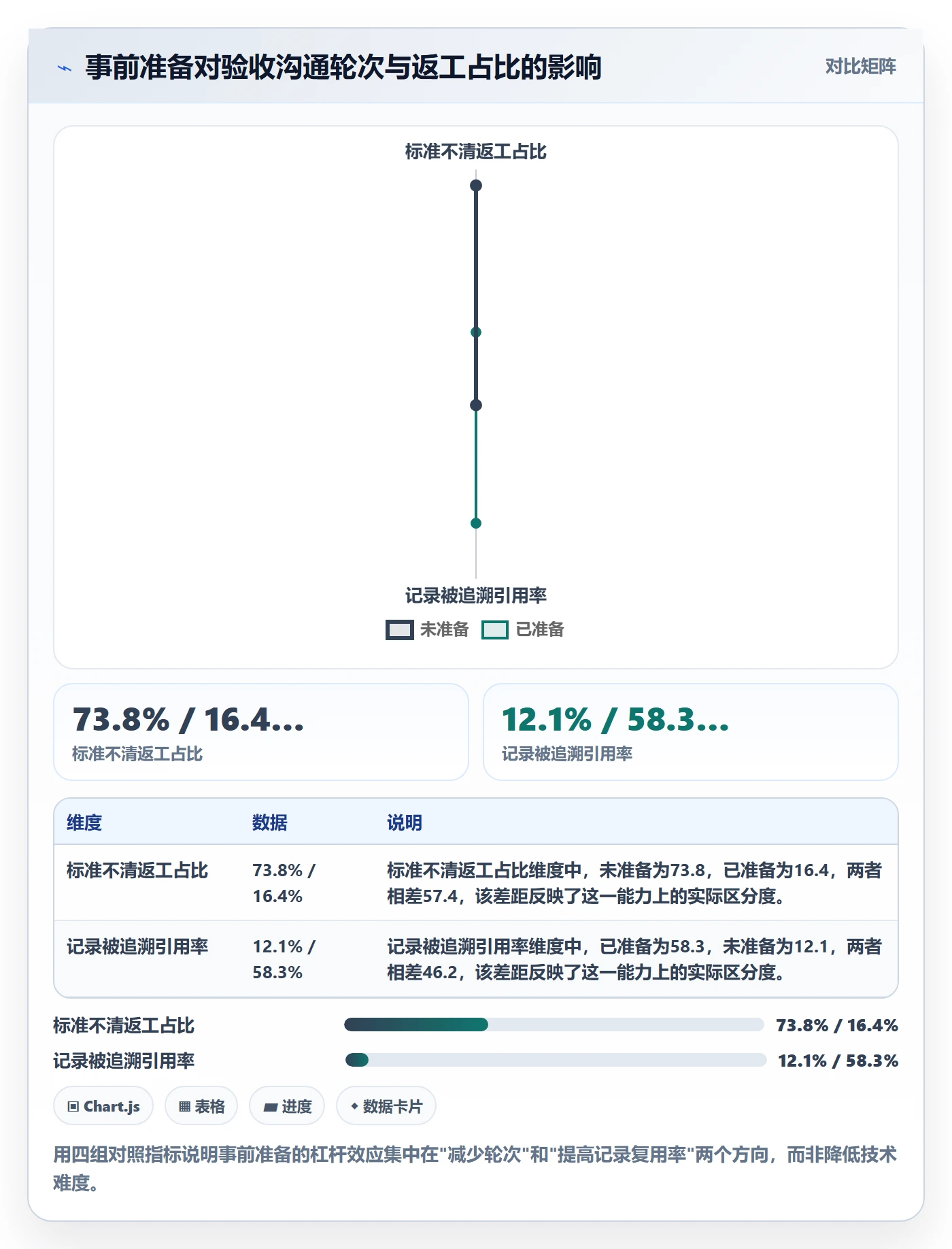 验收记录实操方法:项目成员提升任务验收效率的入门指南方法与模板