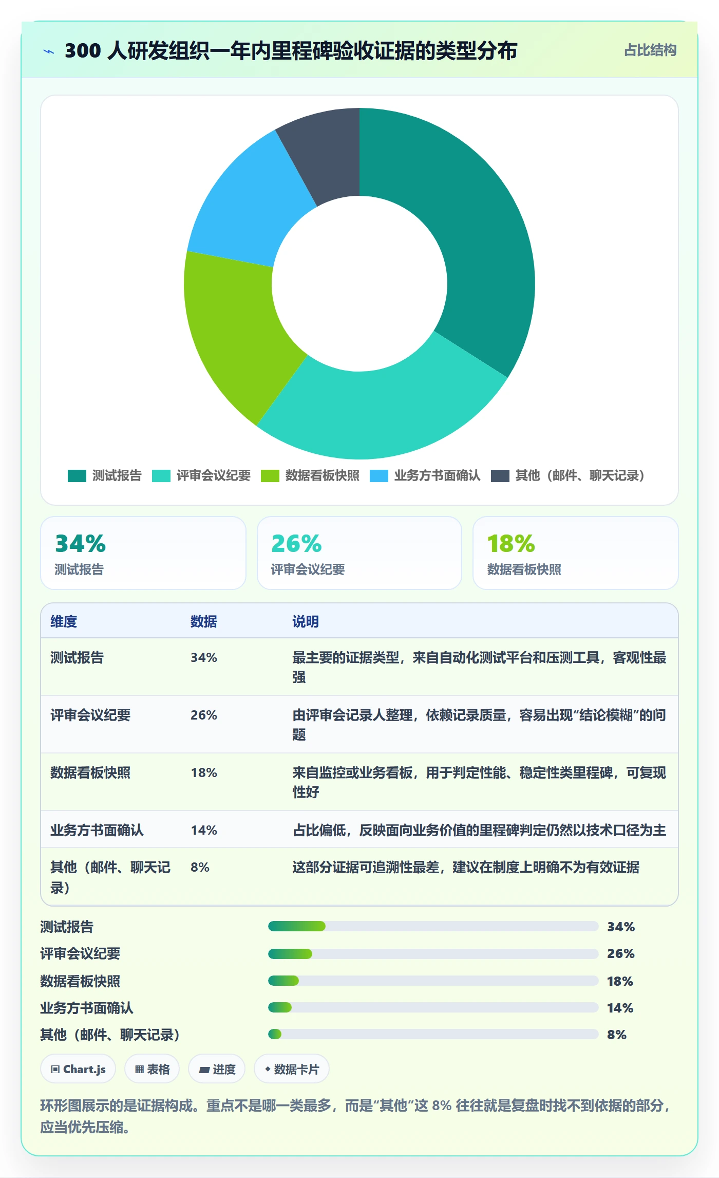 里程碑里程碑计划教程：项目经理制度设计，避坑指南