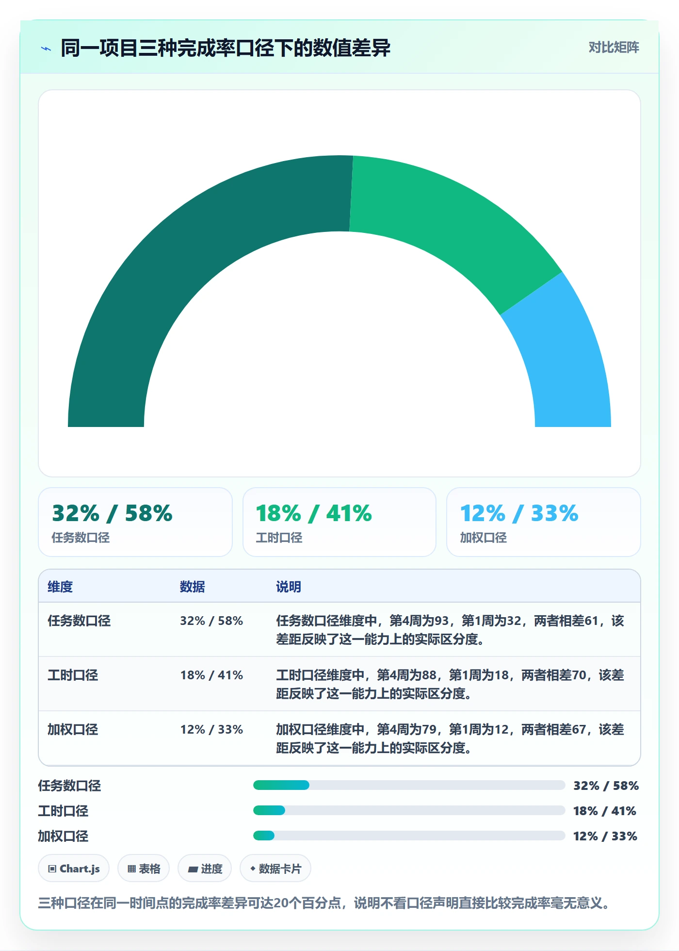 完成率怎么做？产品经理数据分析：进度管理从0到1