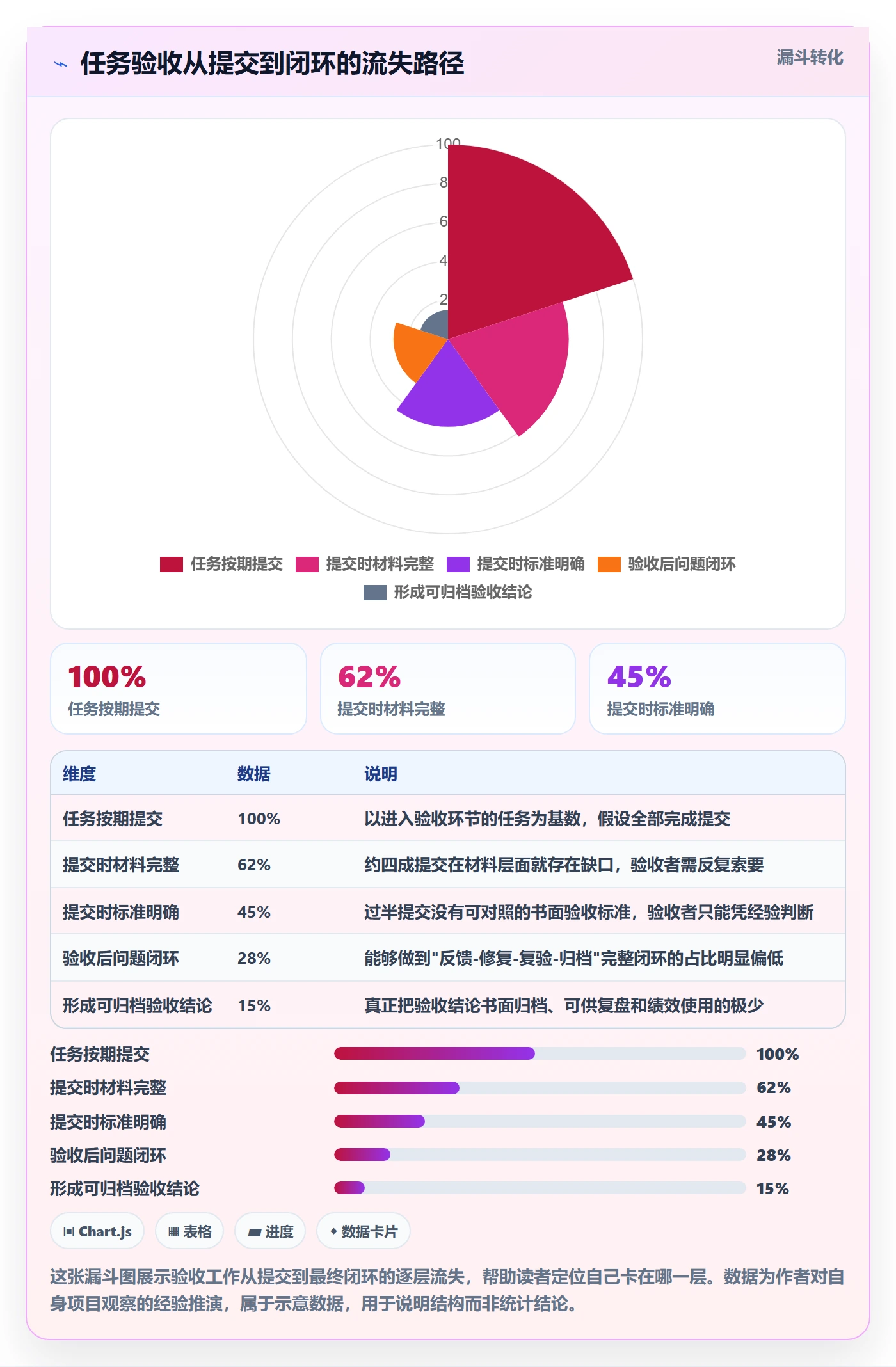 任务验收提交教程：产品经理入门指南，避坑指南