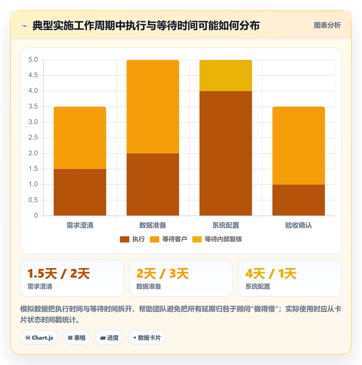 看板拖拽全流程:实施团队协同管理与一文讲清