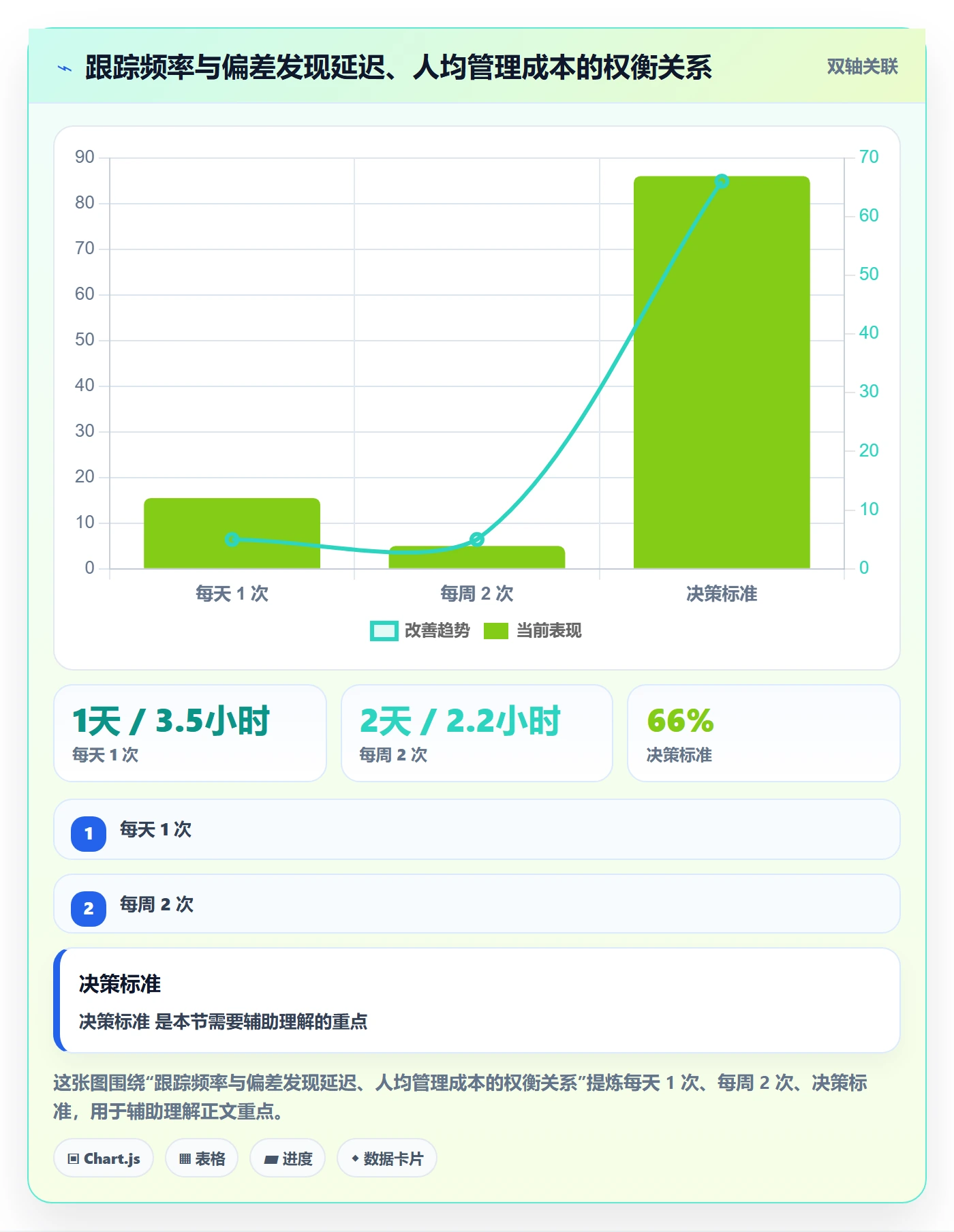 进度跟踪跟踪全流程:产品经理制度设计与一文讲清