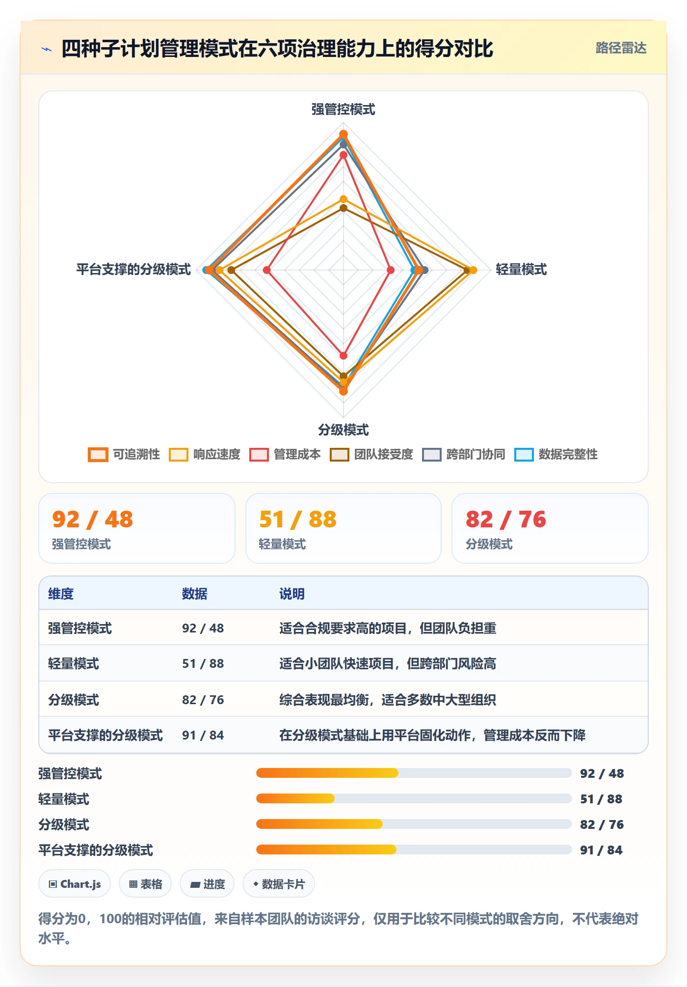 项目规划如何做好子计划?企业管理者制度设计与操作步骤