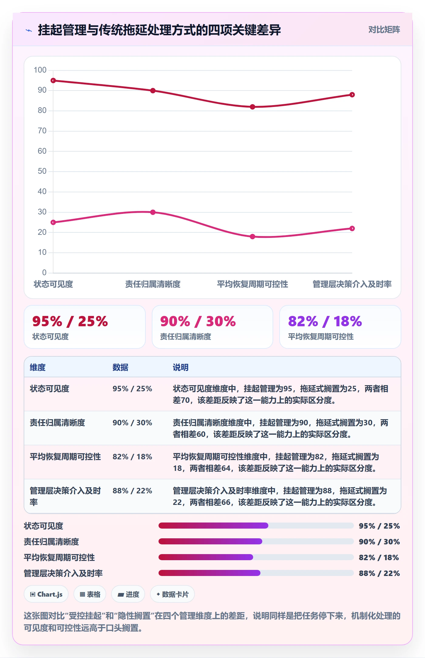 挂起管理方法大全：管理层任务执行制度设计落地清单