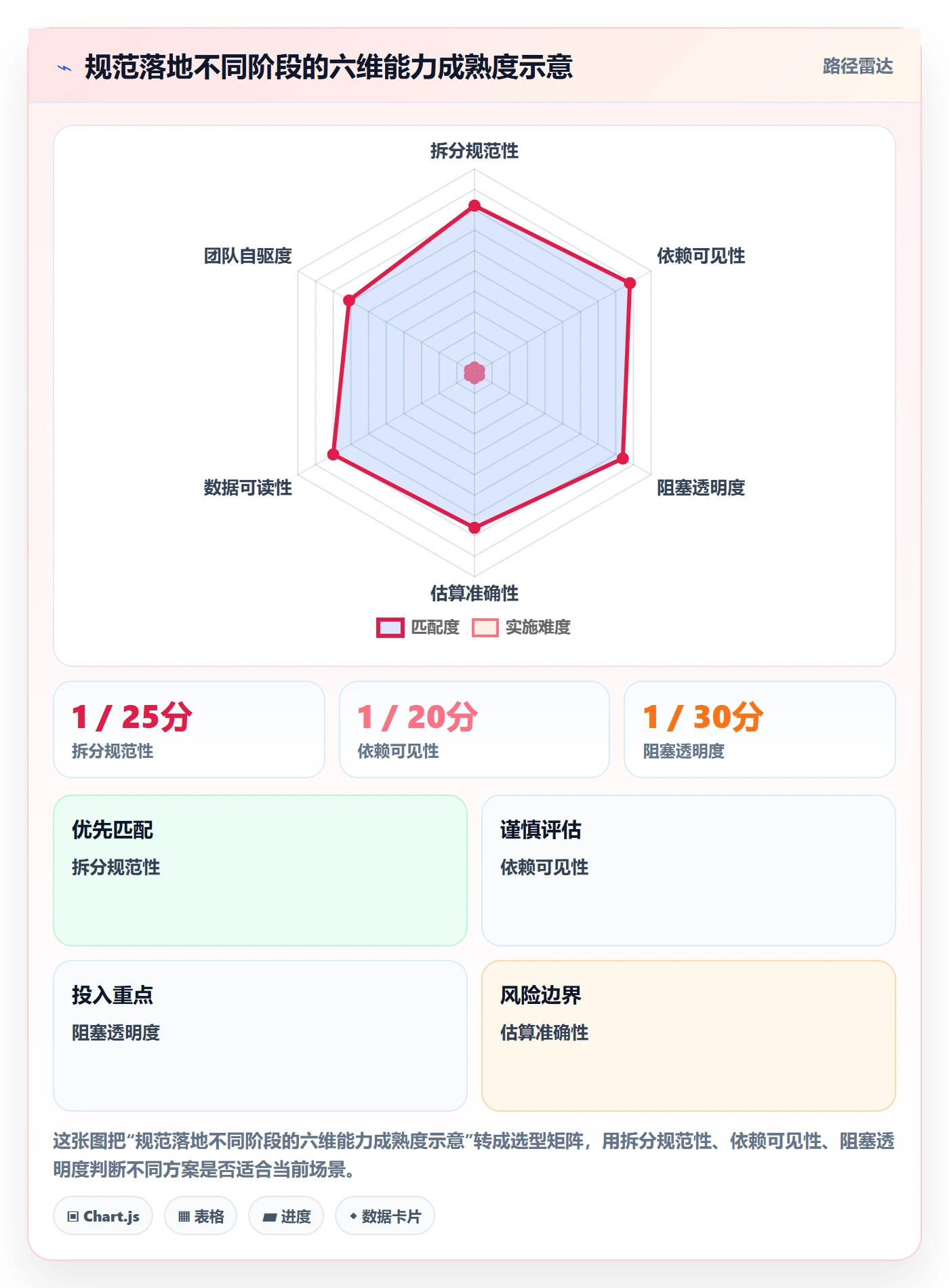 任务拆分流程与规范:项目负责人任务管理数据分析关键指标