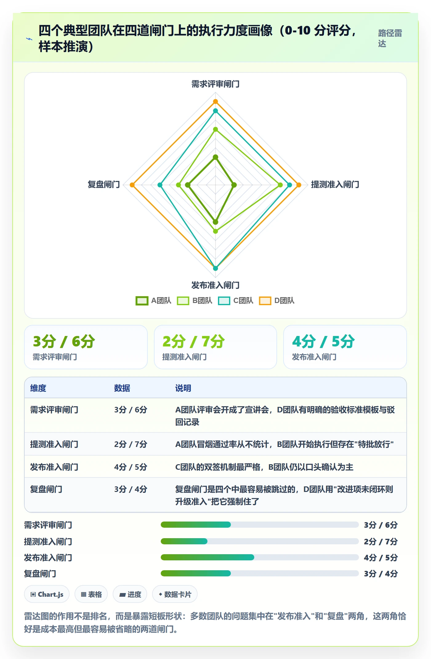 问题流程与规范:项目负责人Bug / 缺陷风险控制关键指标