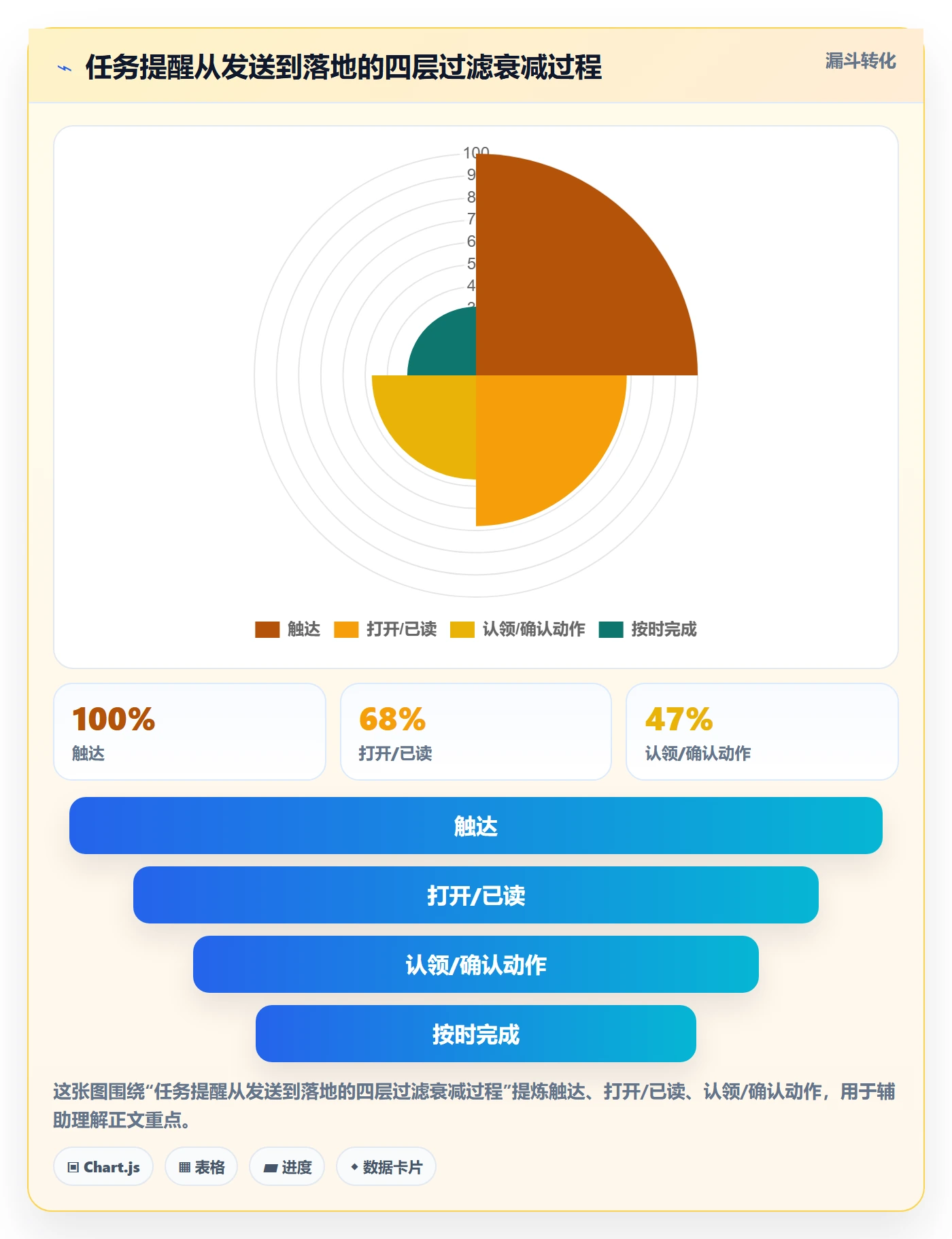 任务提醒如何做好消息通知?企业管理者落地方案与操作步骤
