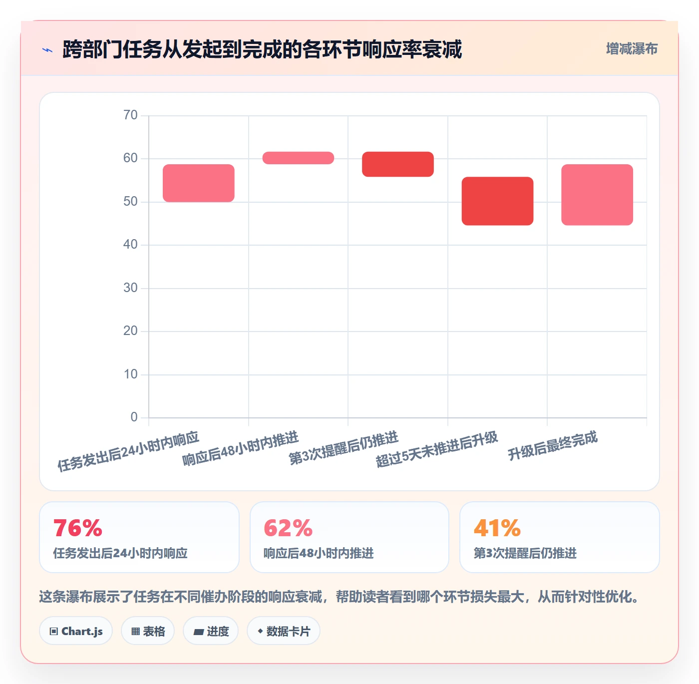 催办最佳实践:跨部门团队任务提醒数据分析,常见问题