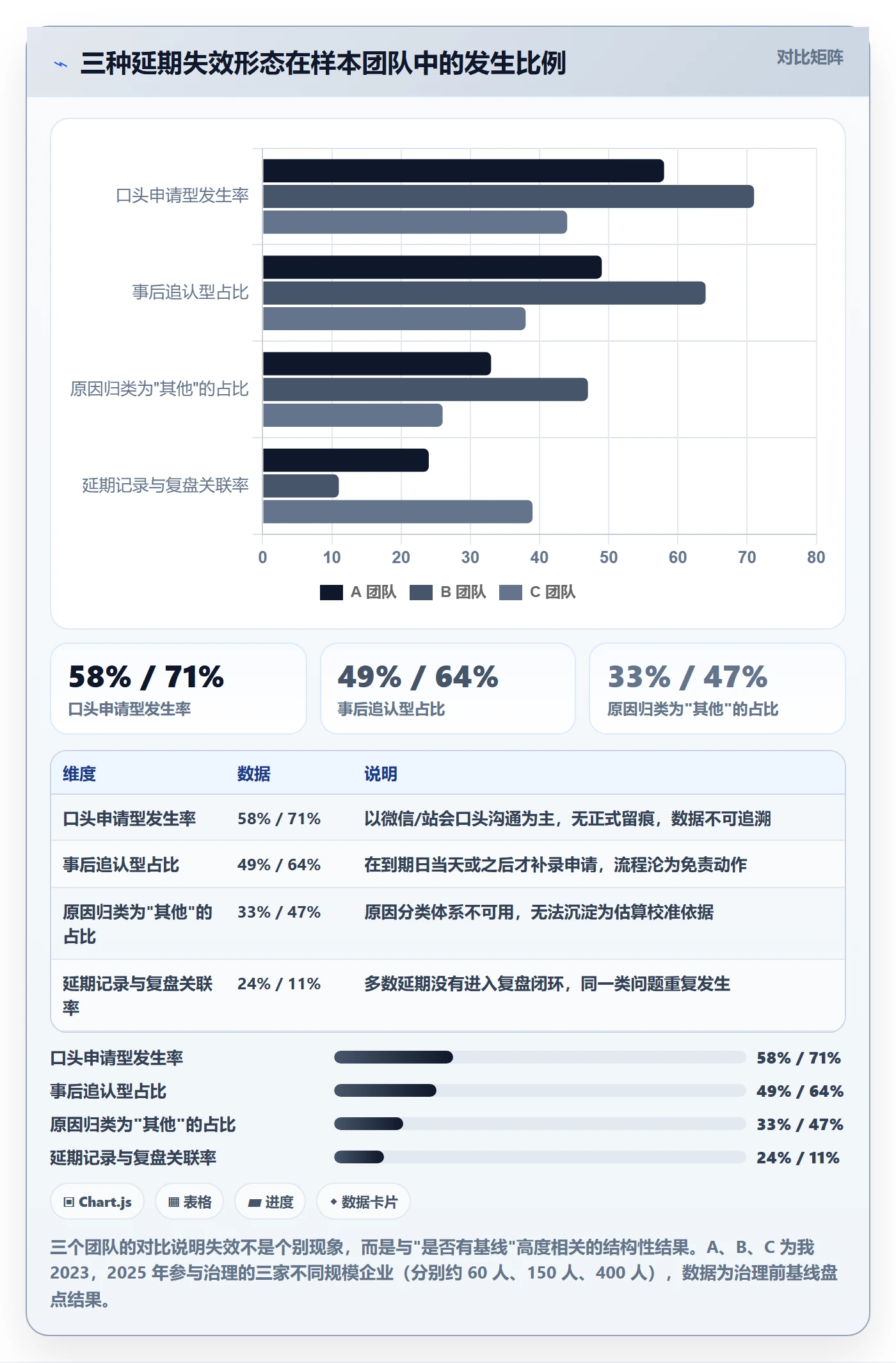 延期流程与规范:企业管理者任务执行落地方案关键指标