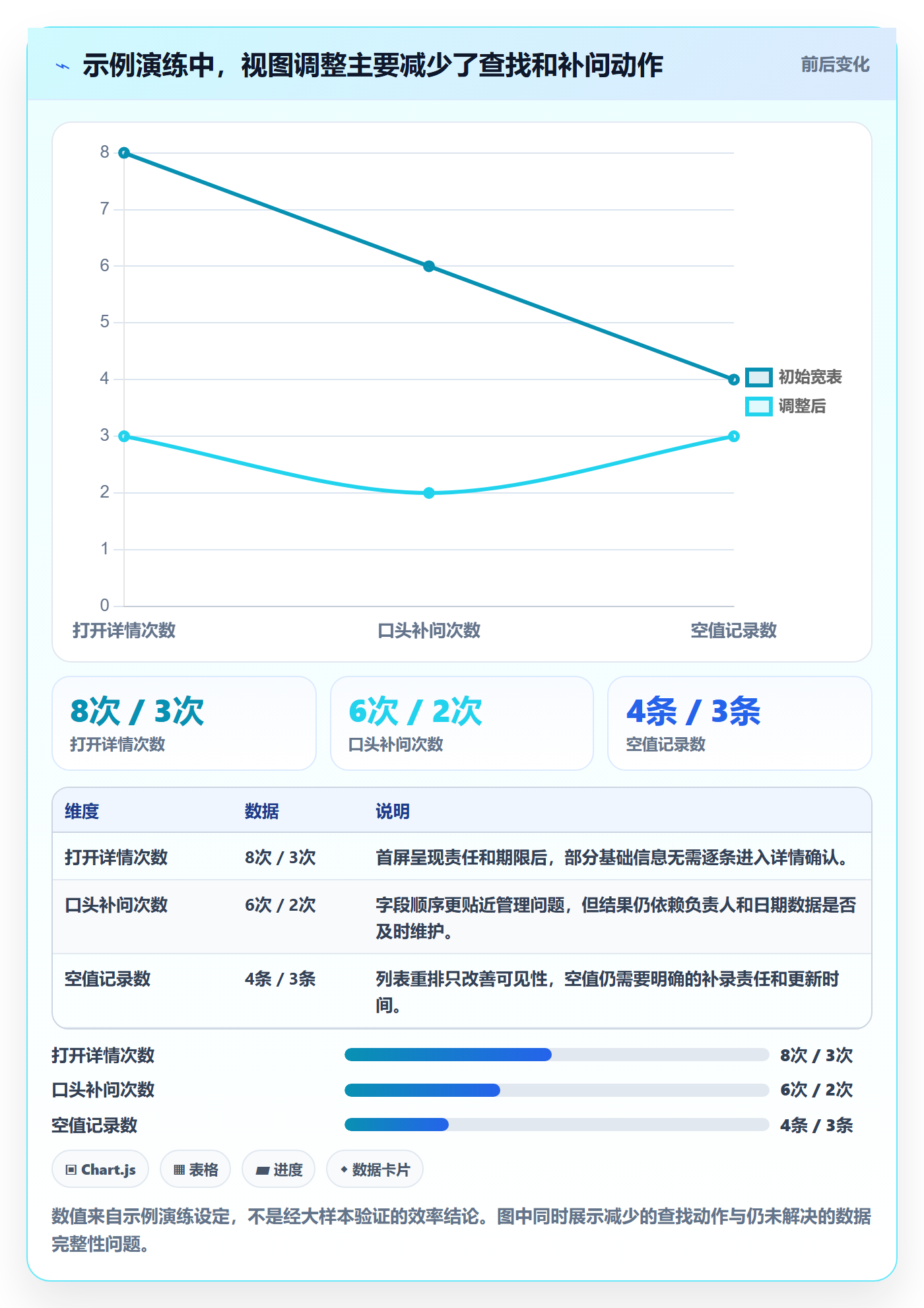列表视图如何做好字段配置？企业管理者入门指南与操作步骤