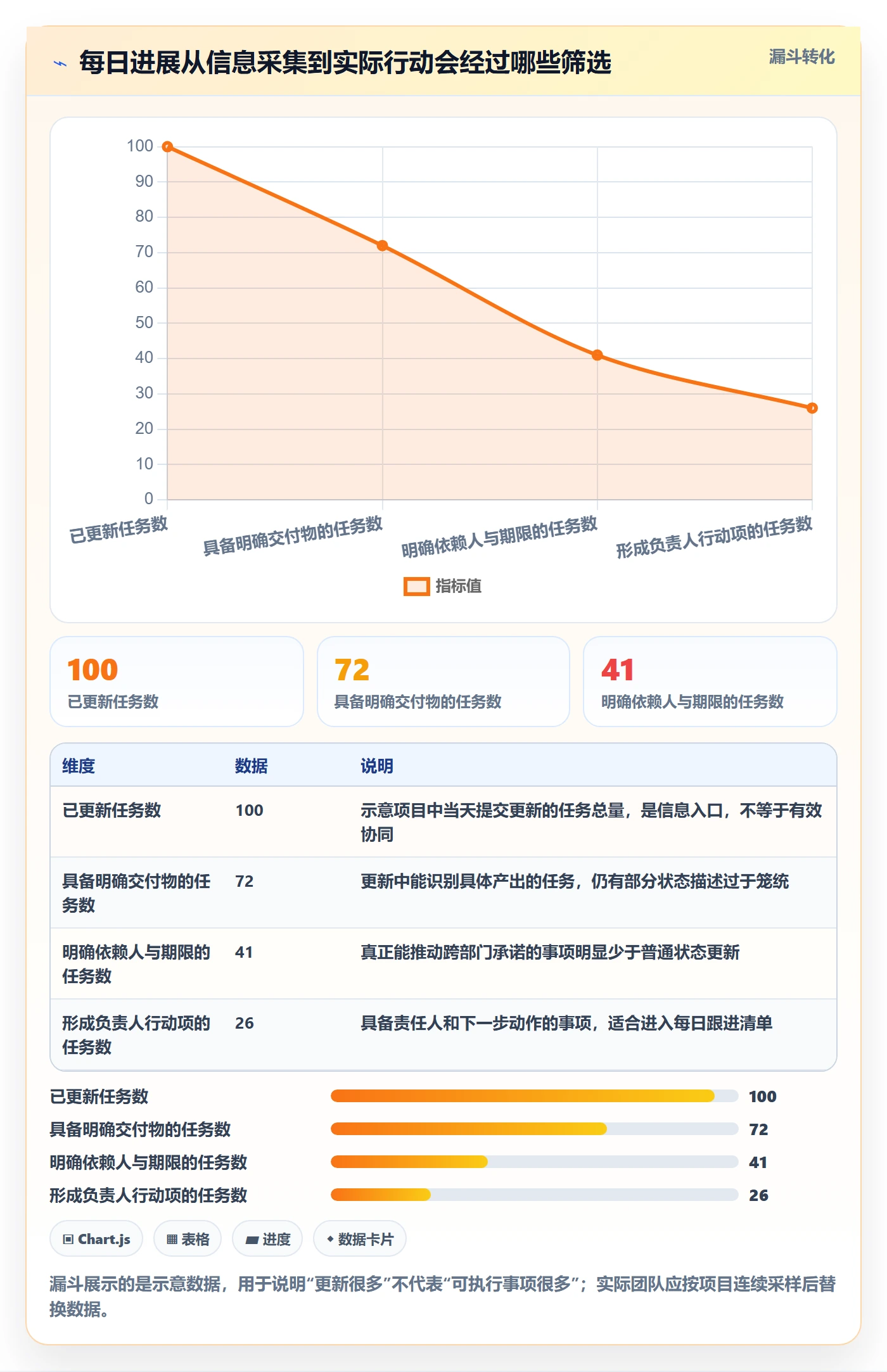 进度跟踪每日进展教程：跨部门团队协同管理，避坑指南